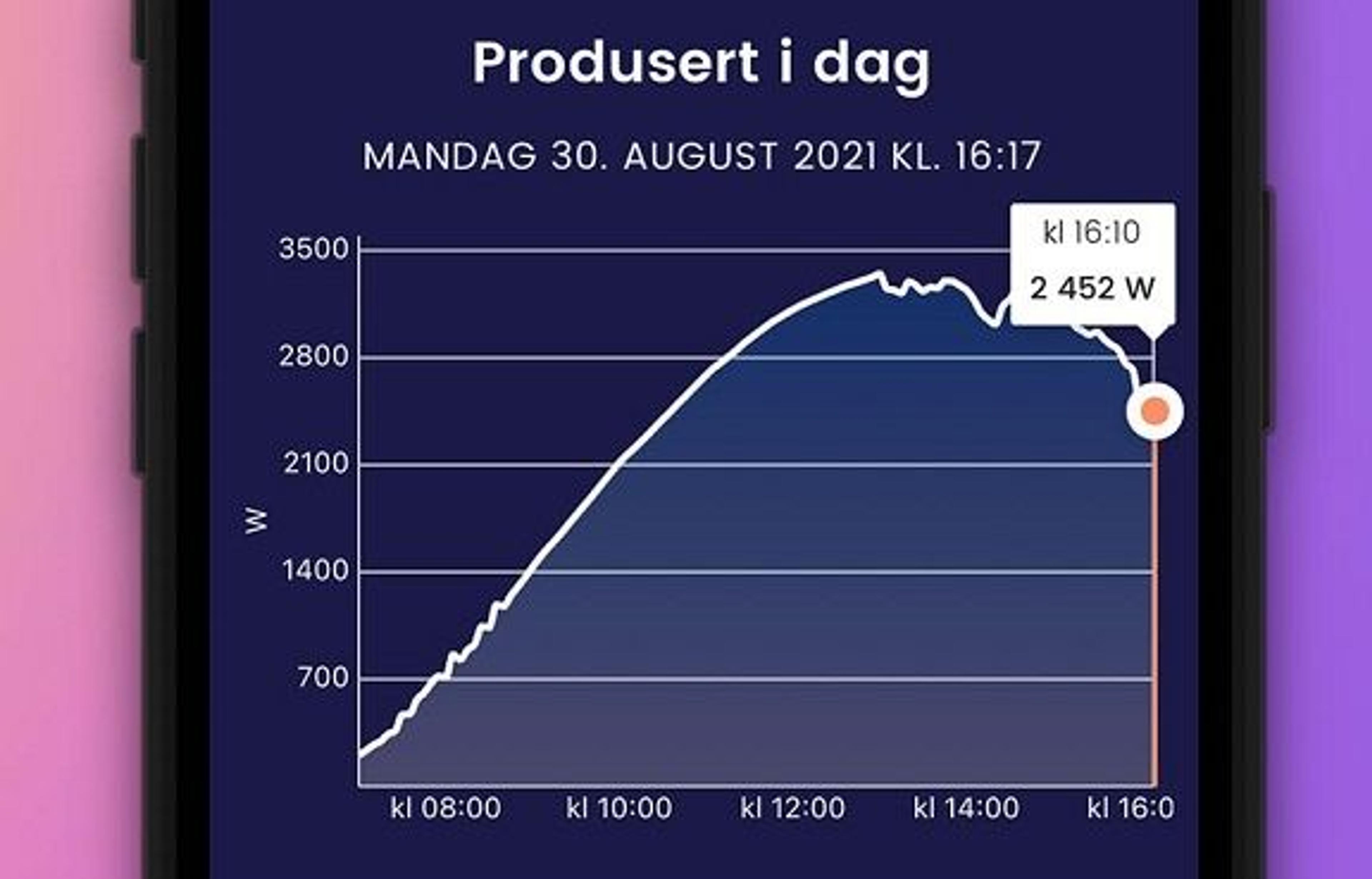 Otovo Solar App - produsert kWh i dag