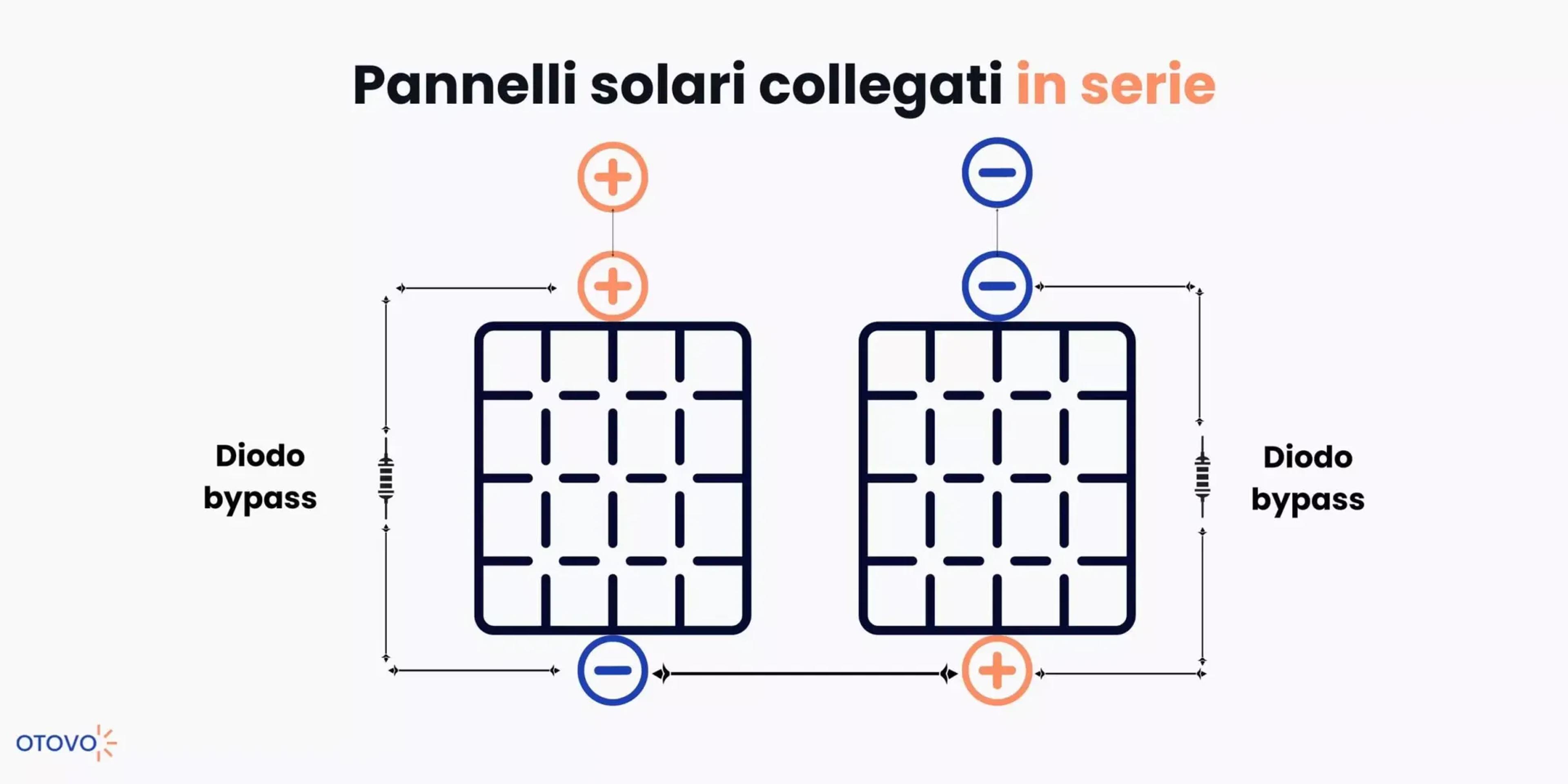 Pannelli Solari in Serie
