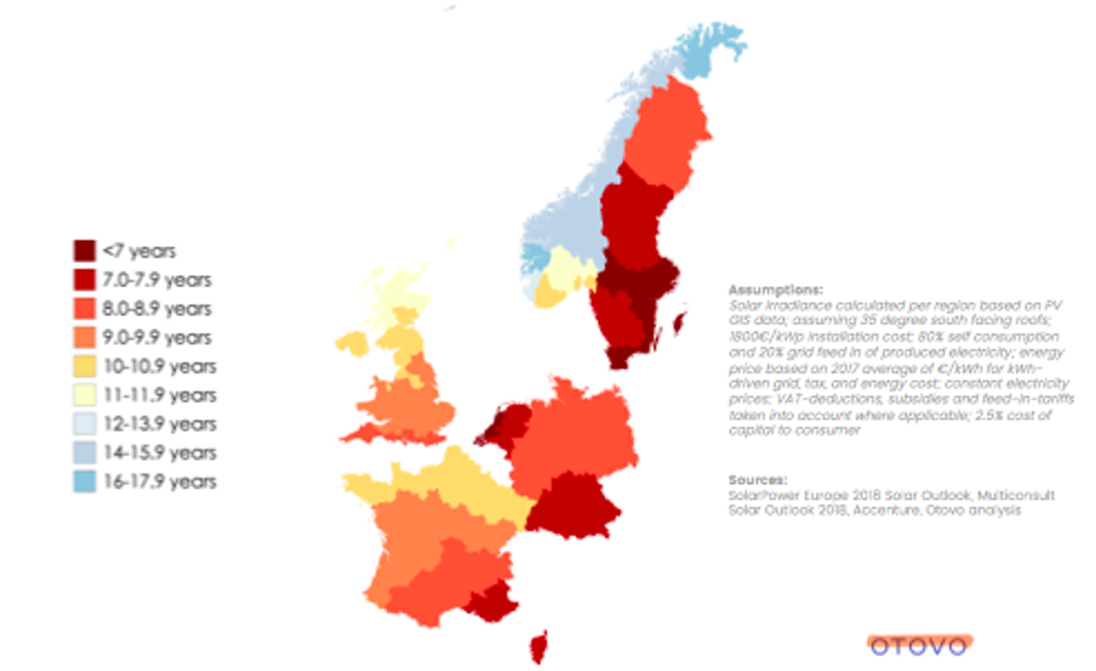 Repayment period: Solar cell systems can be repaid after 7-8 years and produce free energy for decades to come.