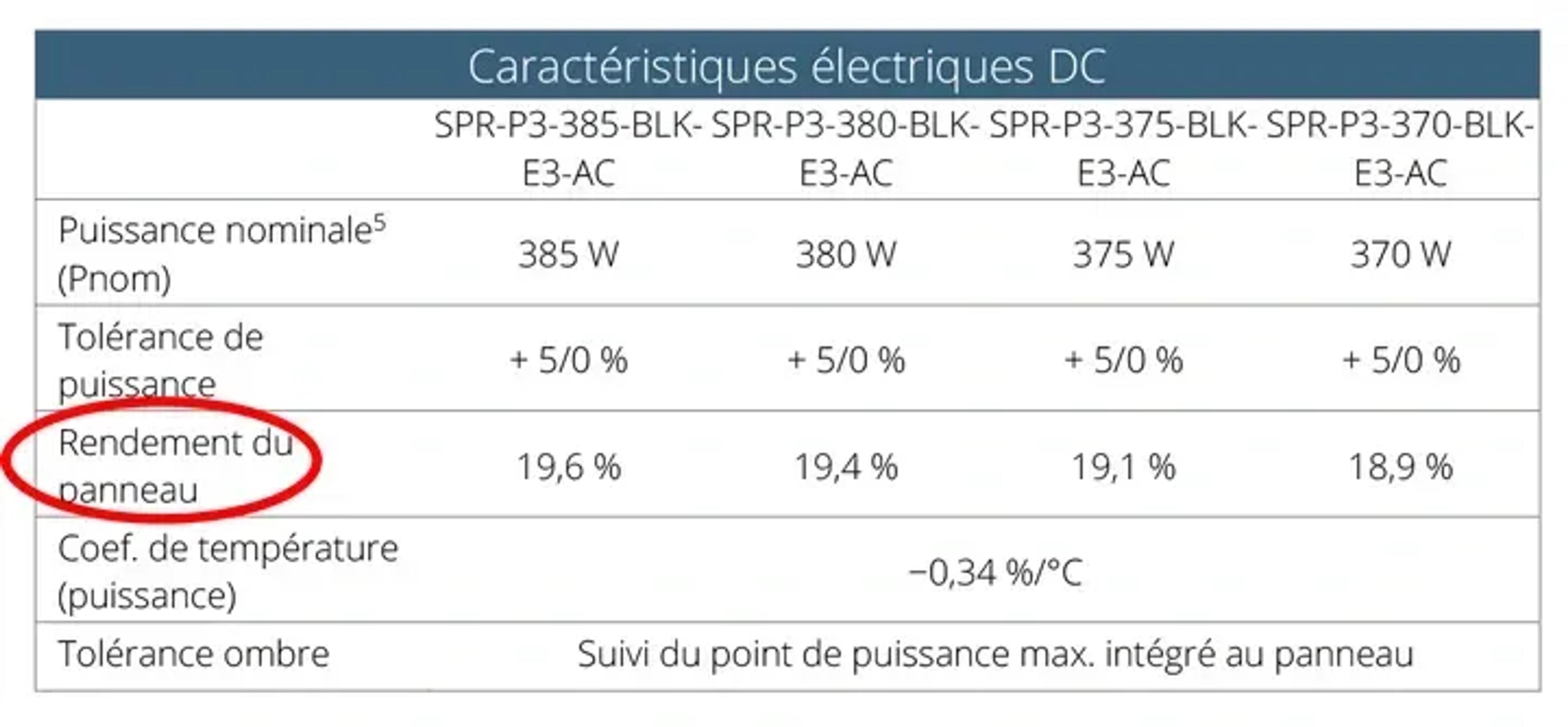 fiche technique rendement panneau solaire