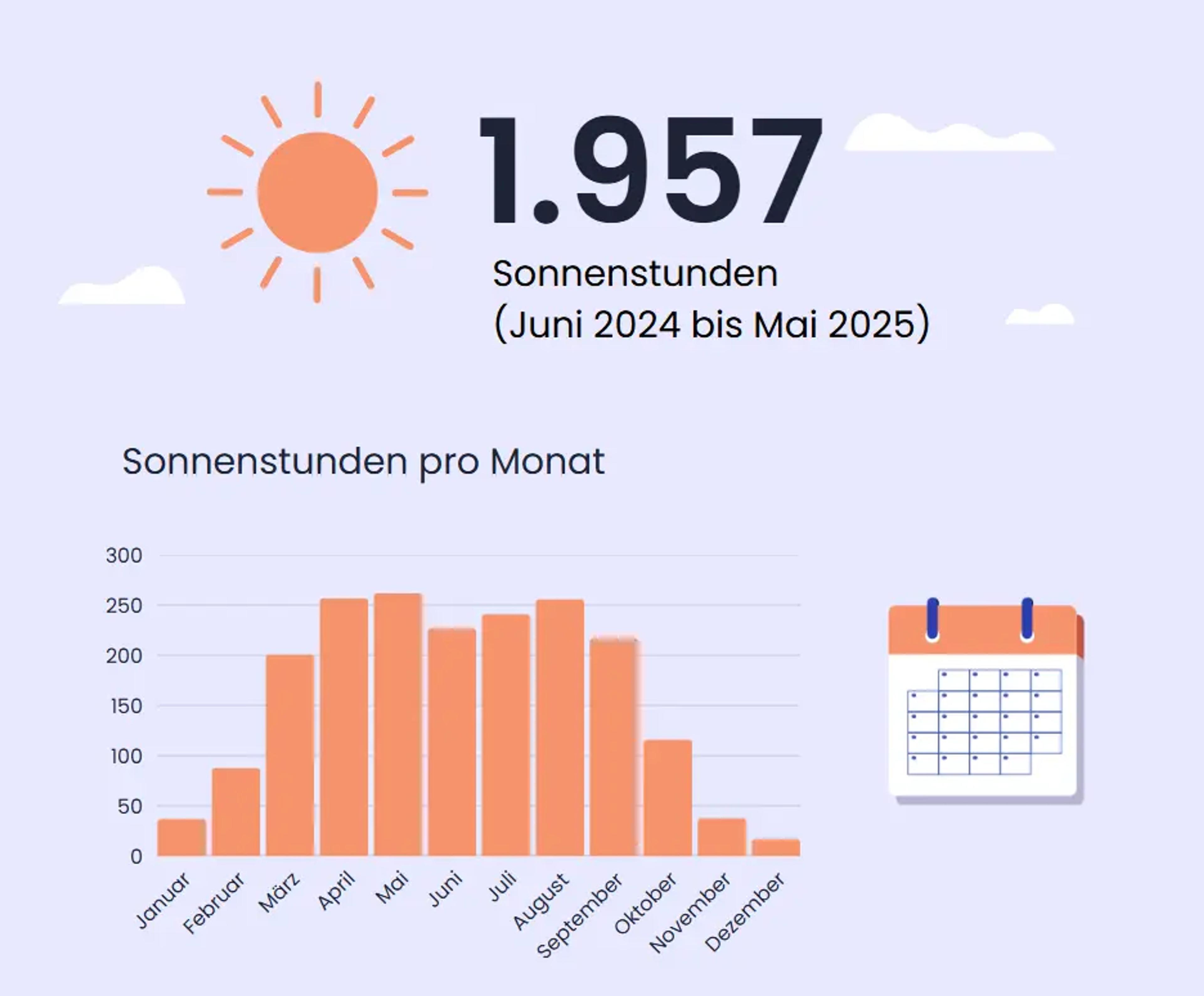 Sonnenstunden in Mecklenburg-Vorpommern