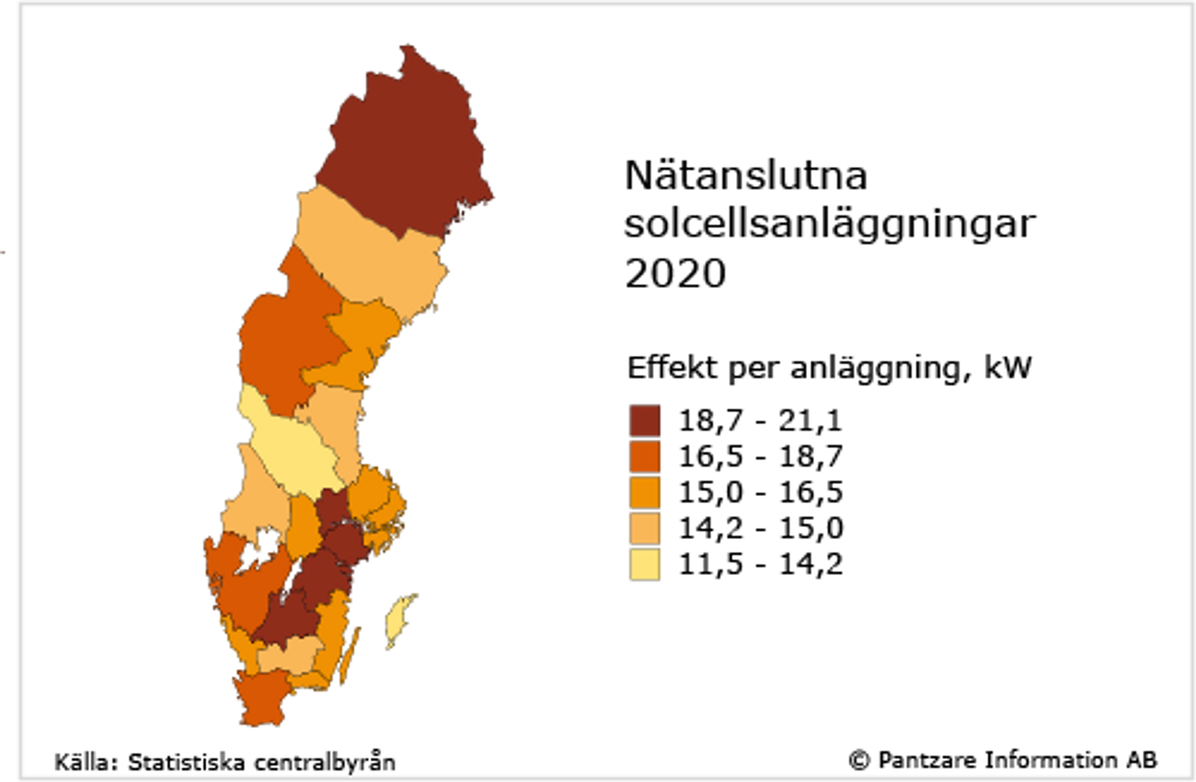 nätanslutna solcellsanläggningar 2020