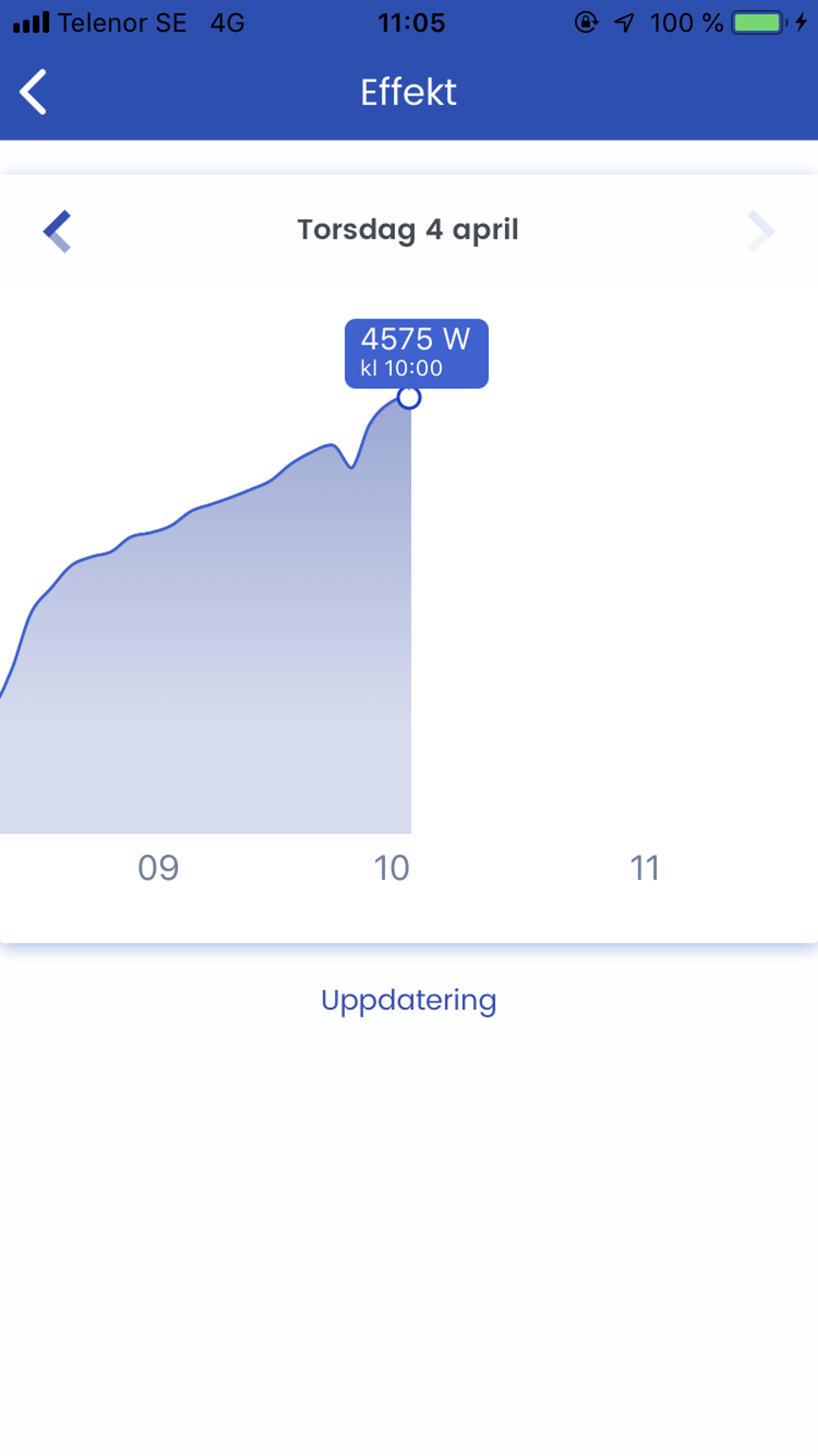 data över effekten