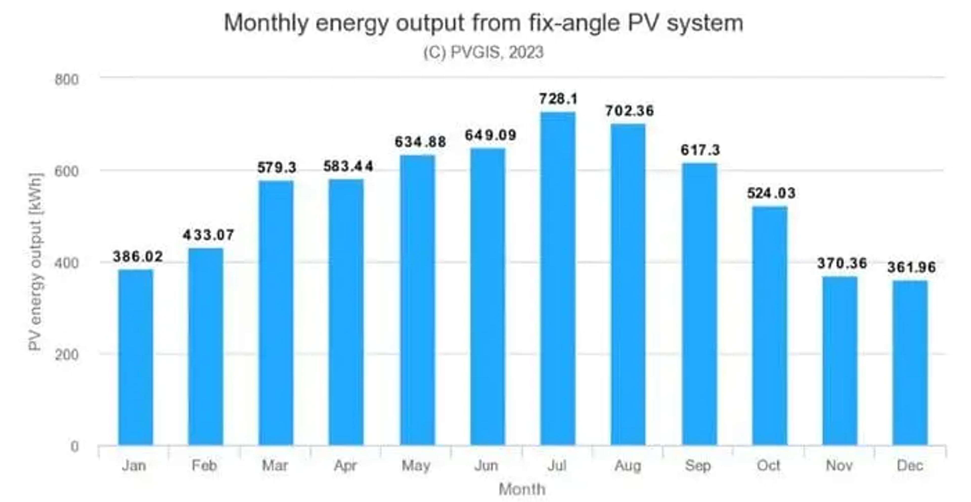 producción fotovoltaica La Rioja