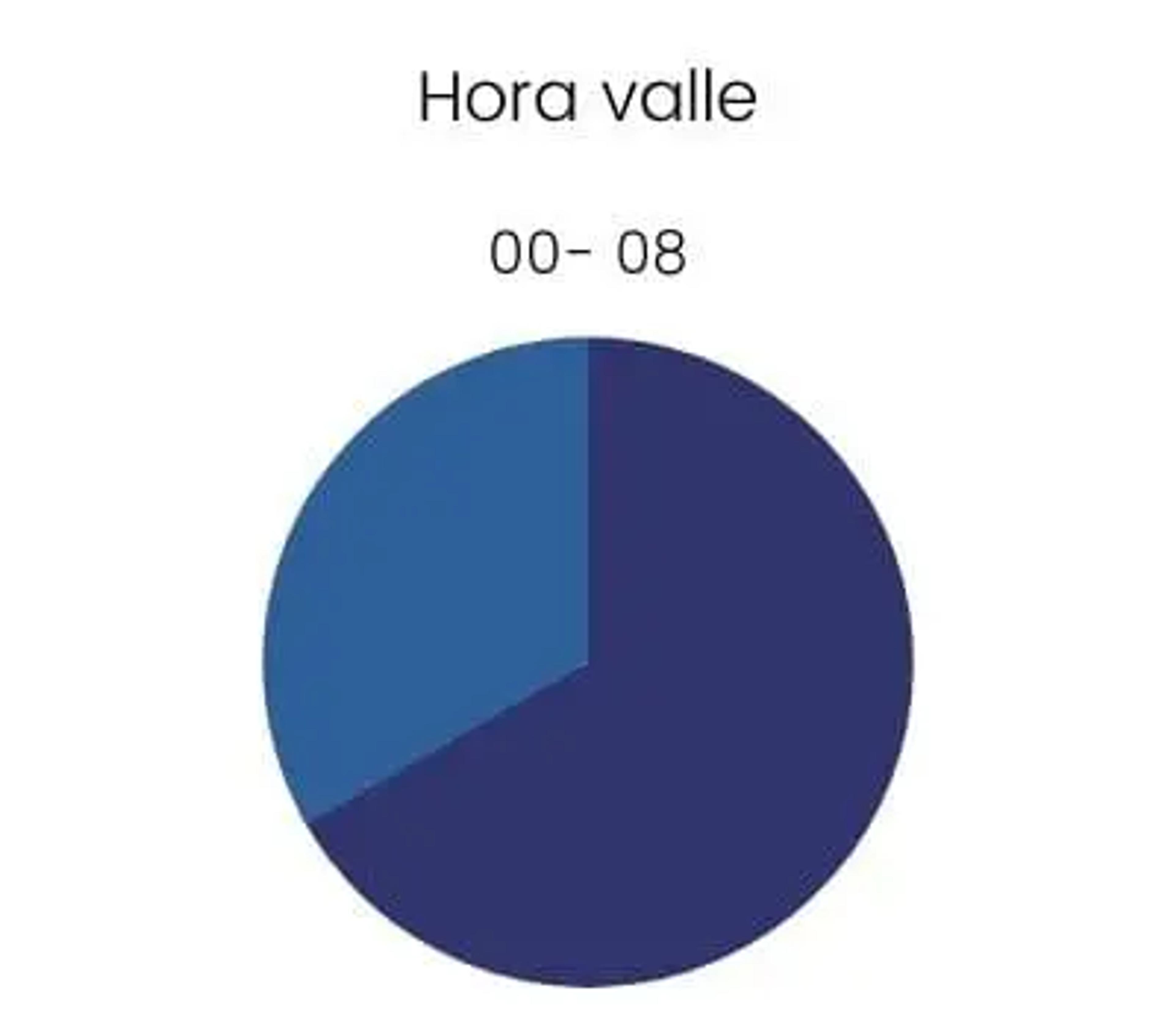 Hora valle