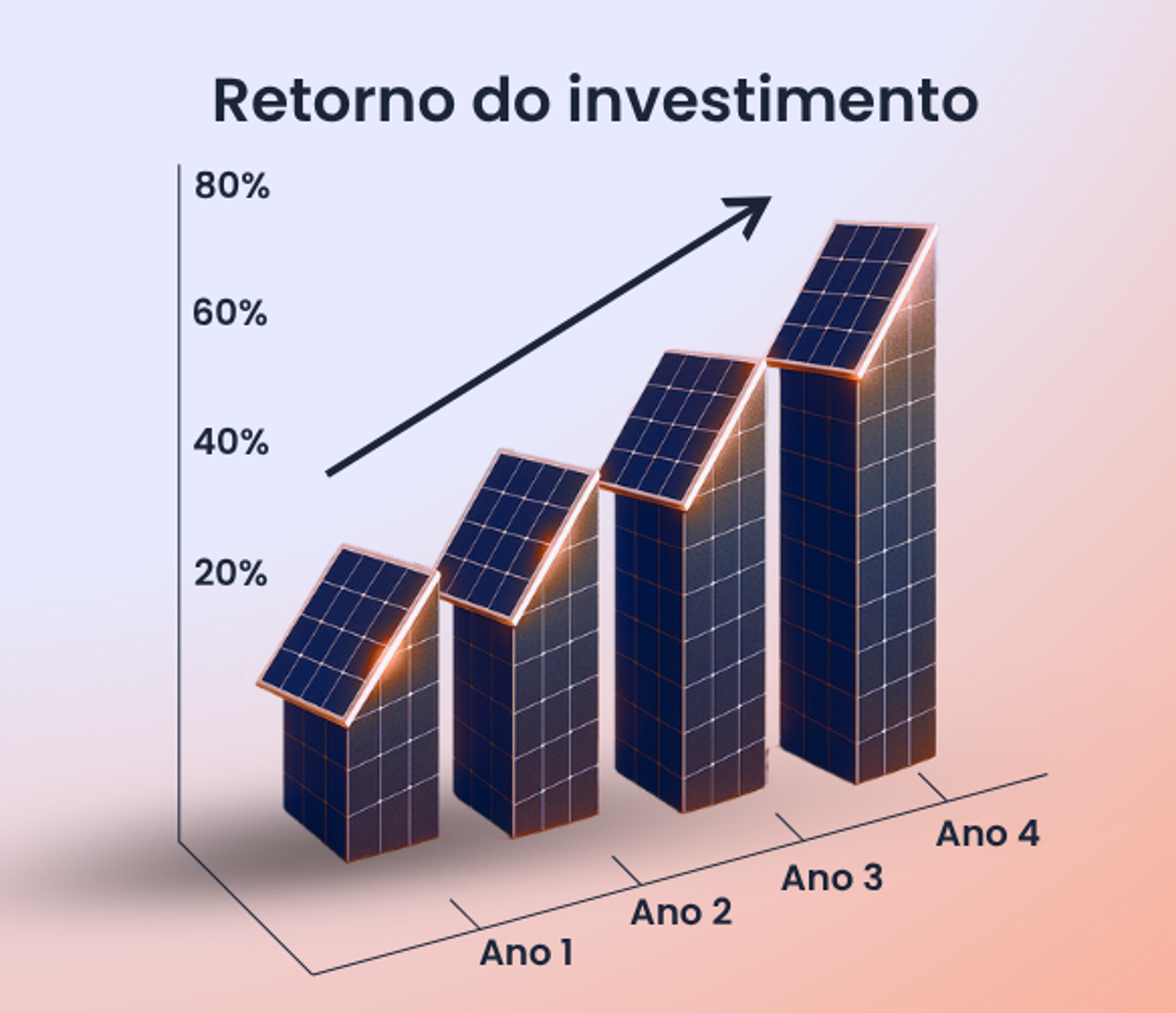 Retorno do investimento