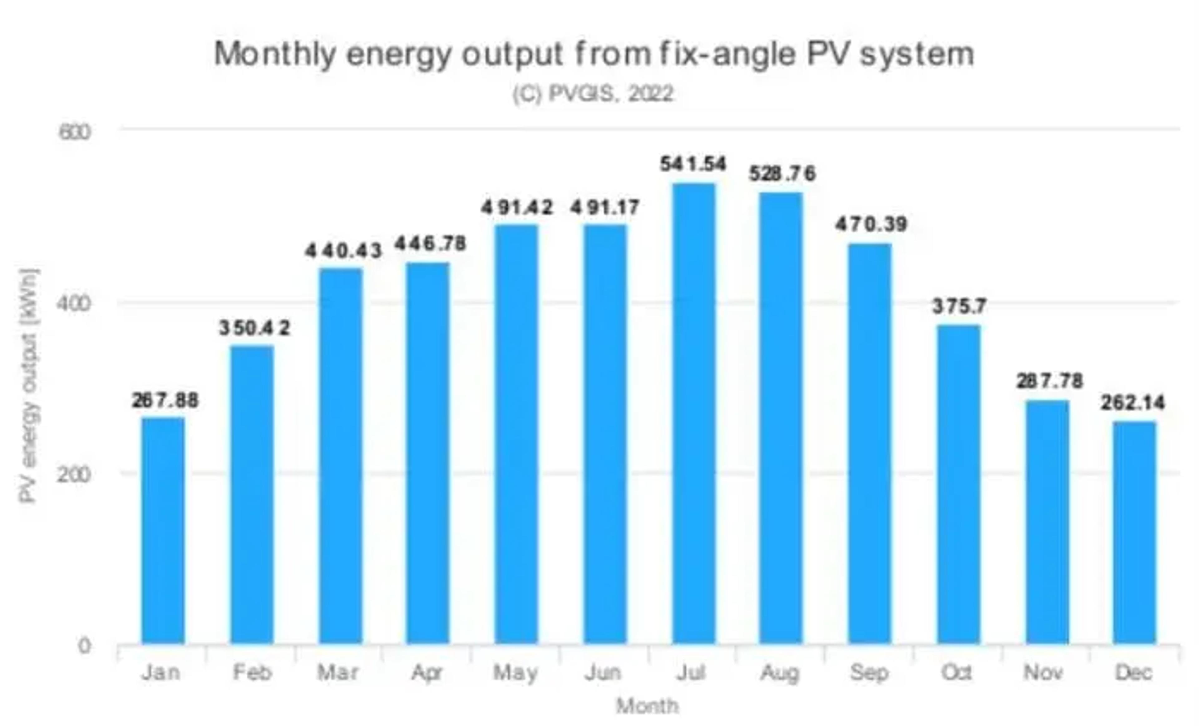 producción fotovoltaica león