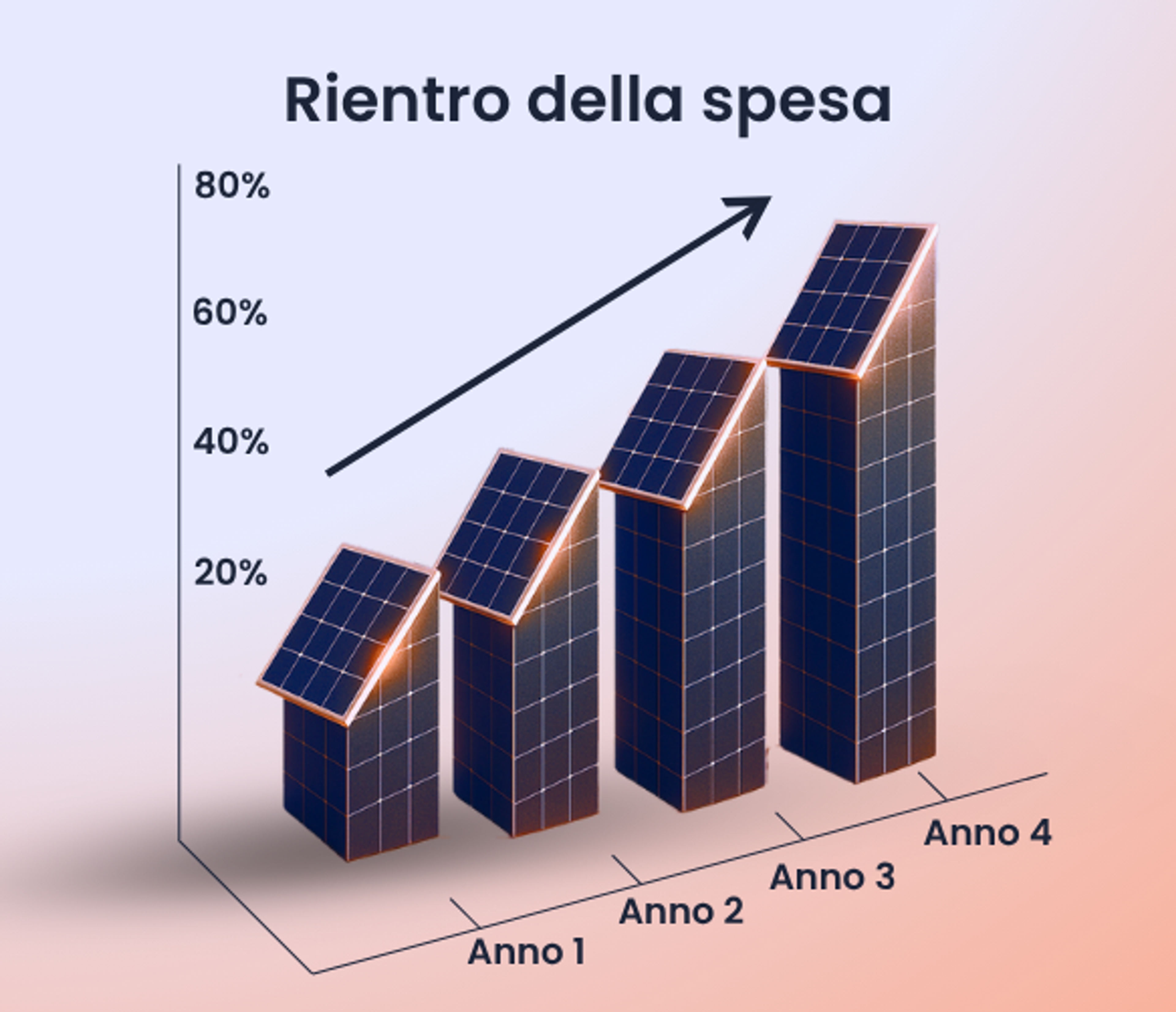grafico roi