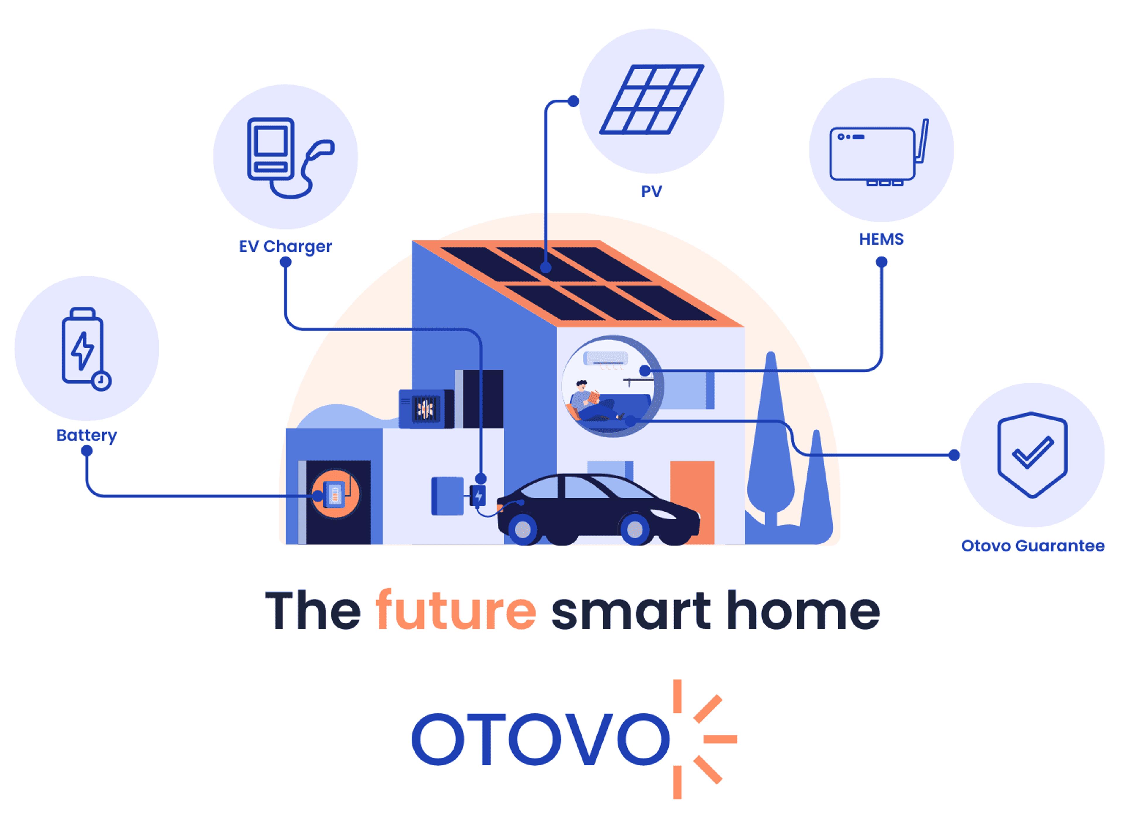 The future smart home with Otovo