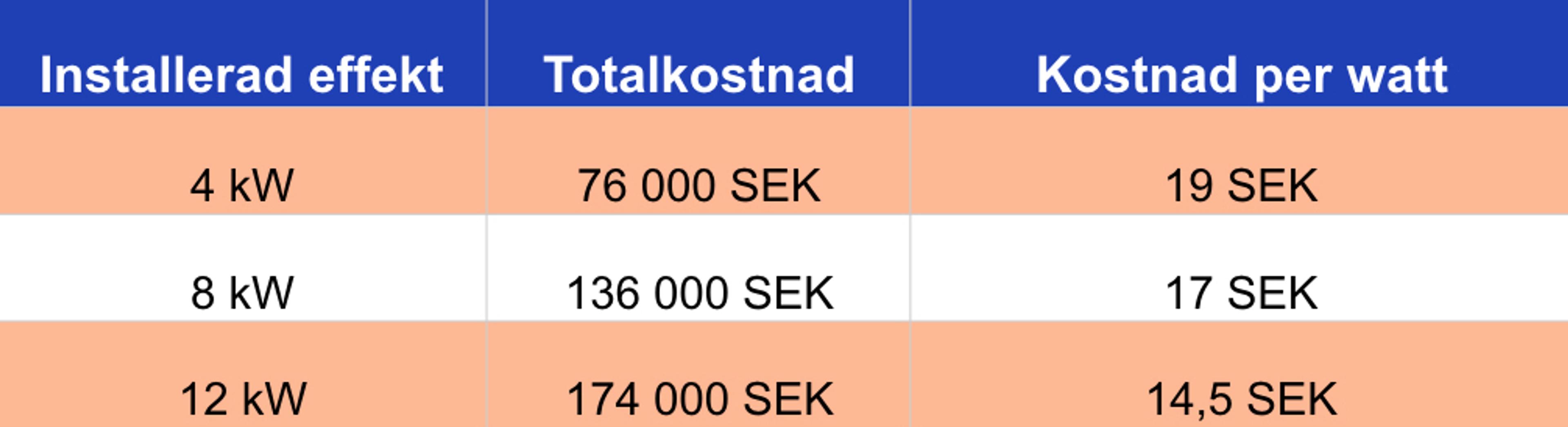 exempelpriser på olika anläggningar