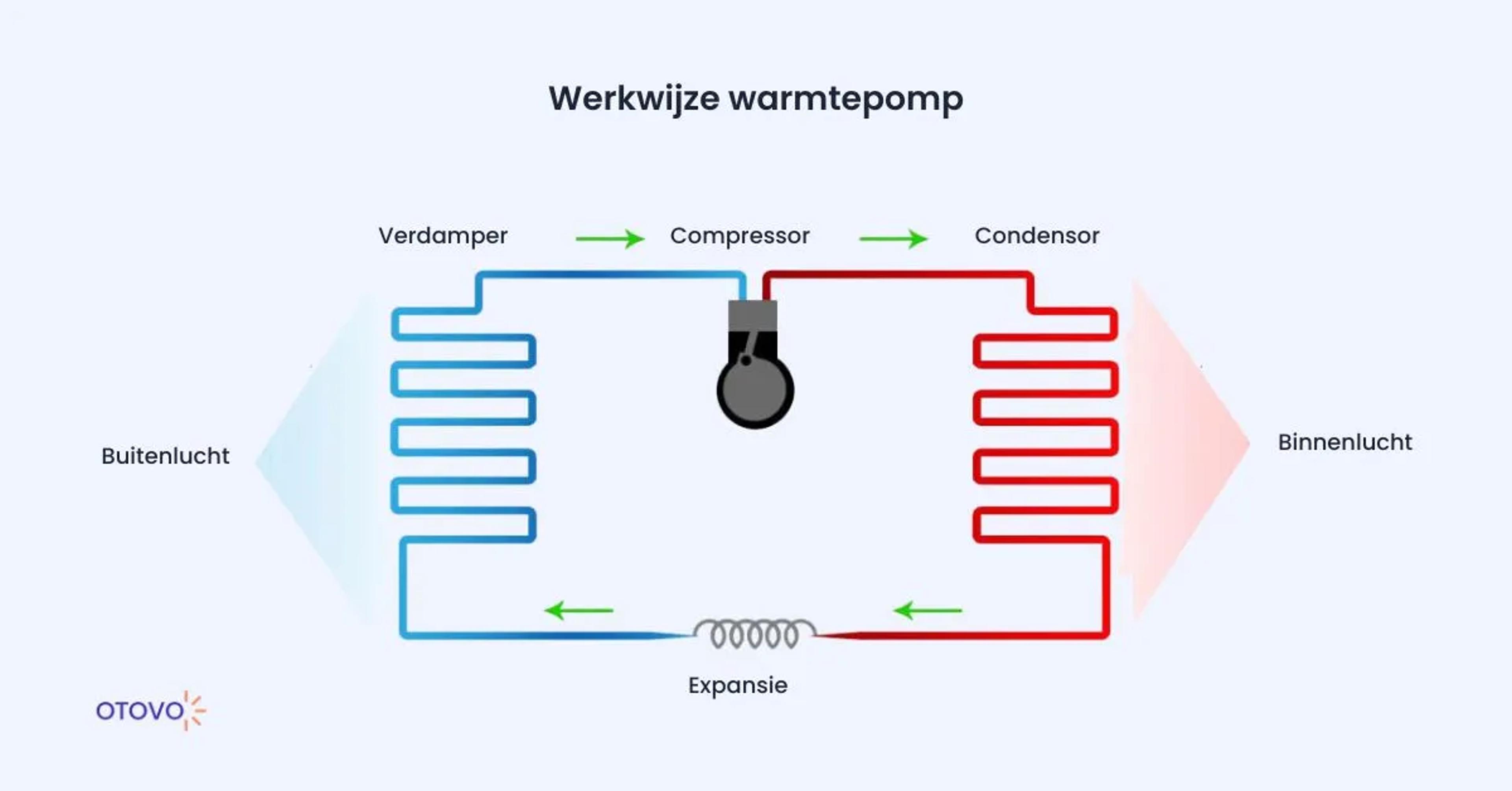 werkwijze-warmtepomp