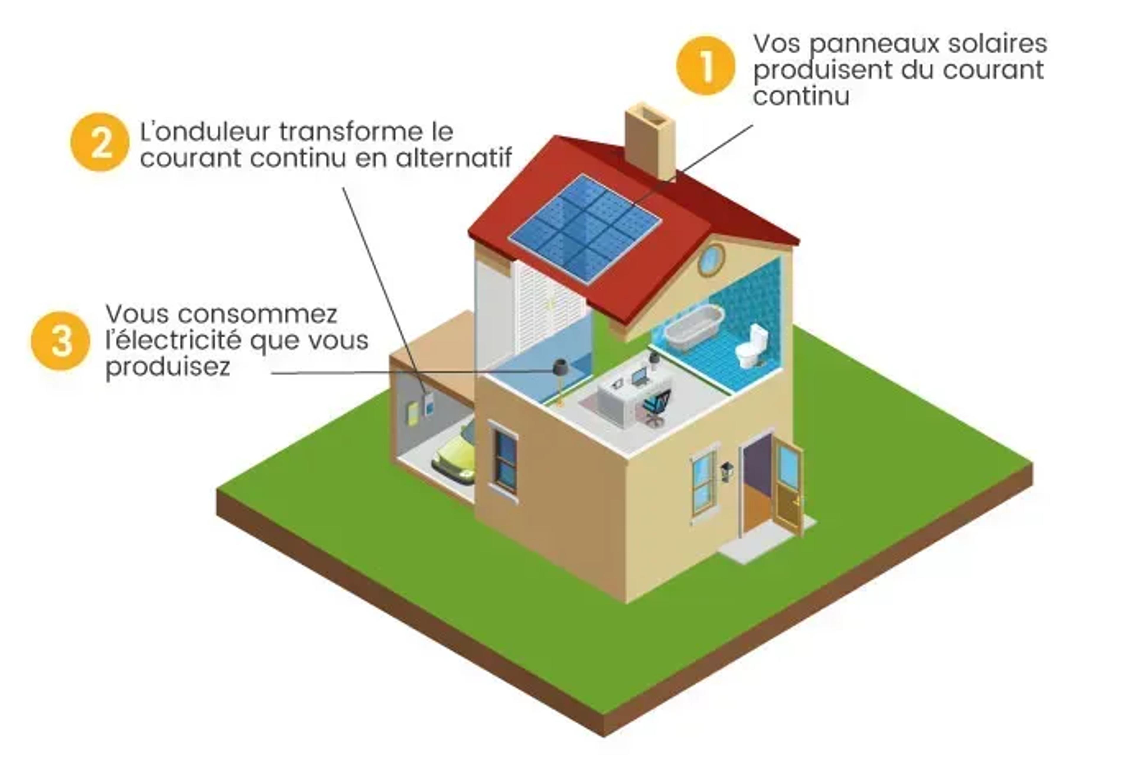 schéma fonctionnement panneau solaire