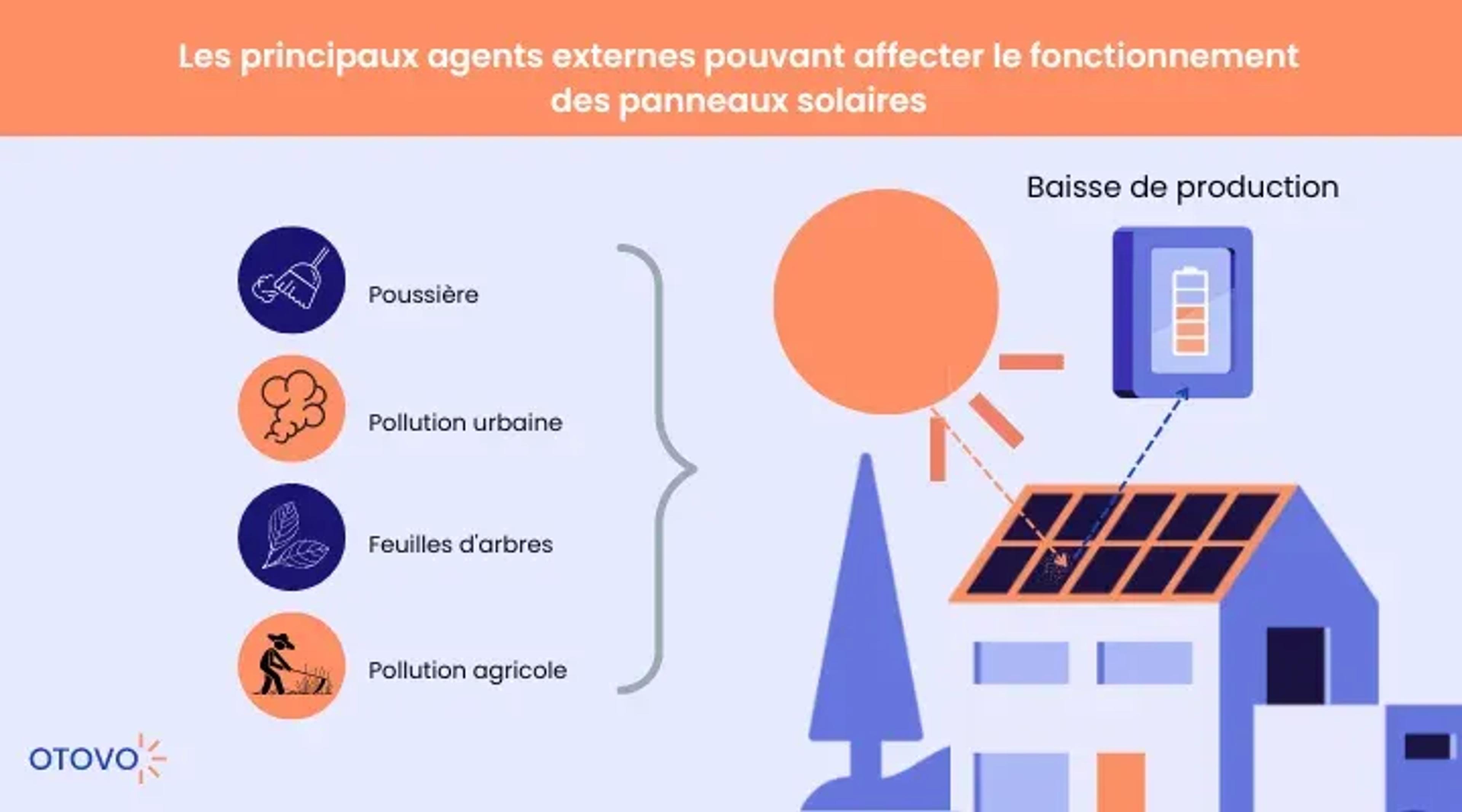 illustration nettoyage panneaux solaires