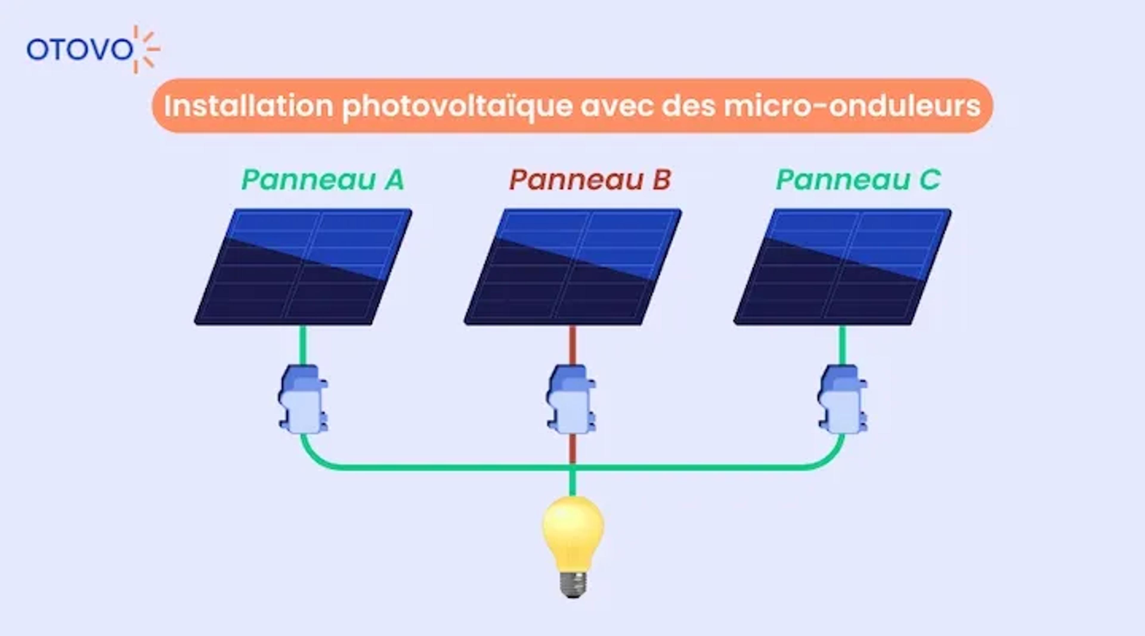 schéma de banchement de micro-onduleurs