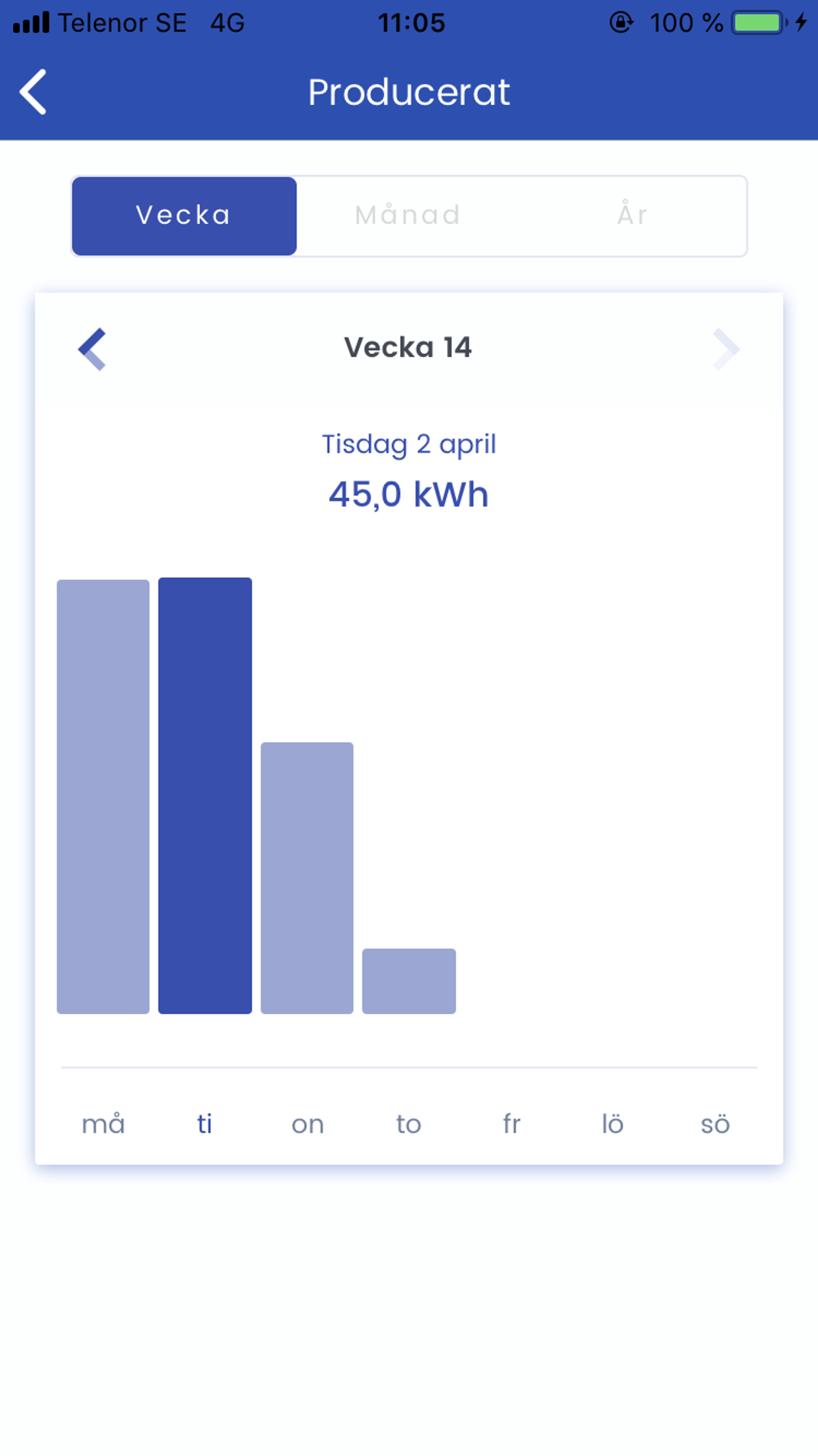 data för olika tidsspann