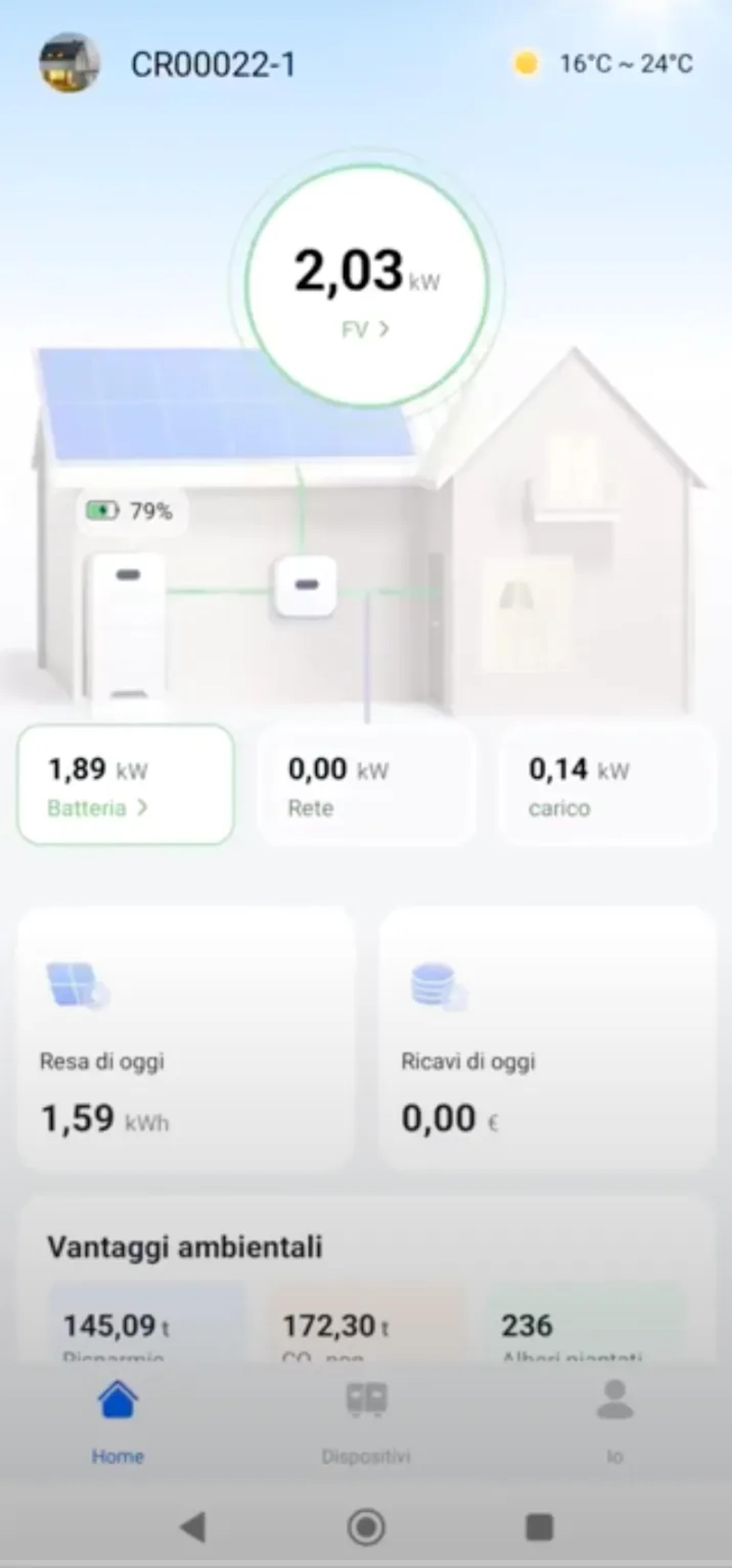 dashboard del monitoraggio fotovoltaico