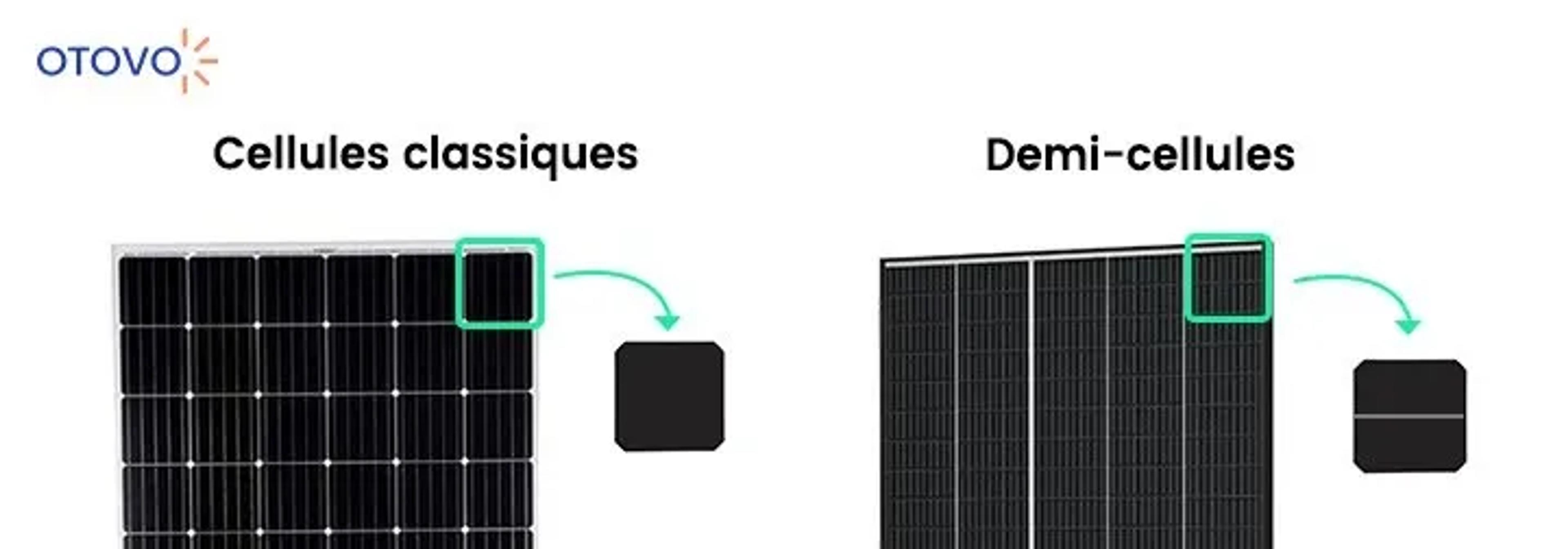 exemple de cellules classiques et de demi-cellules