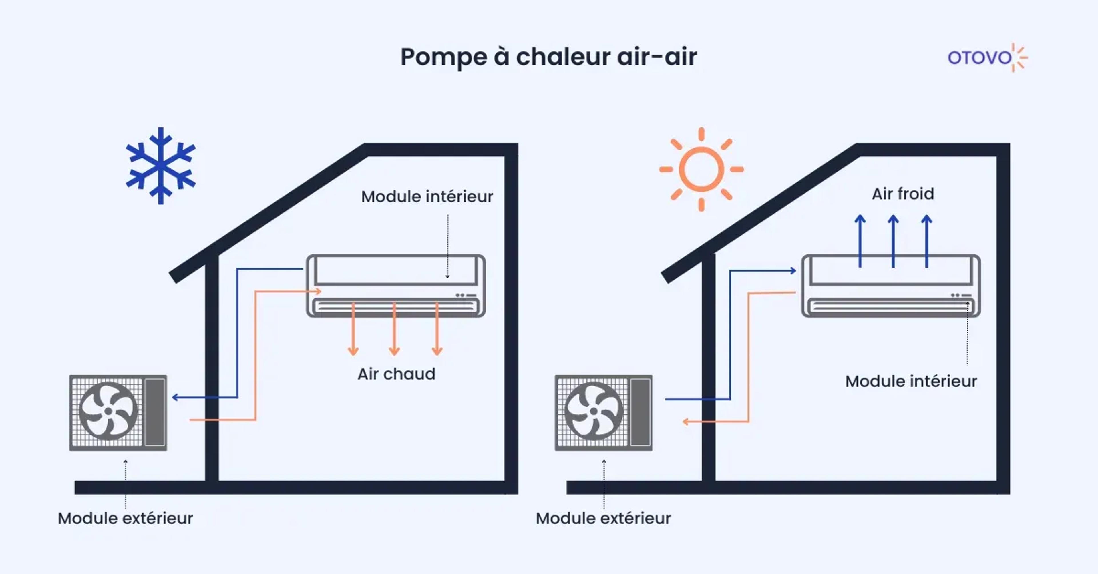 schéma pompe à chaleur air air