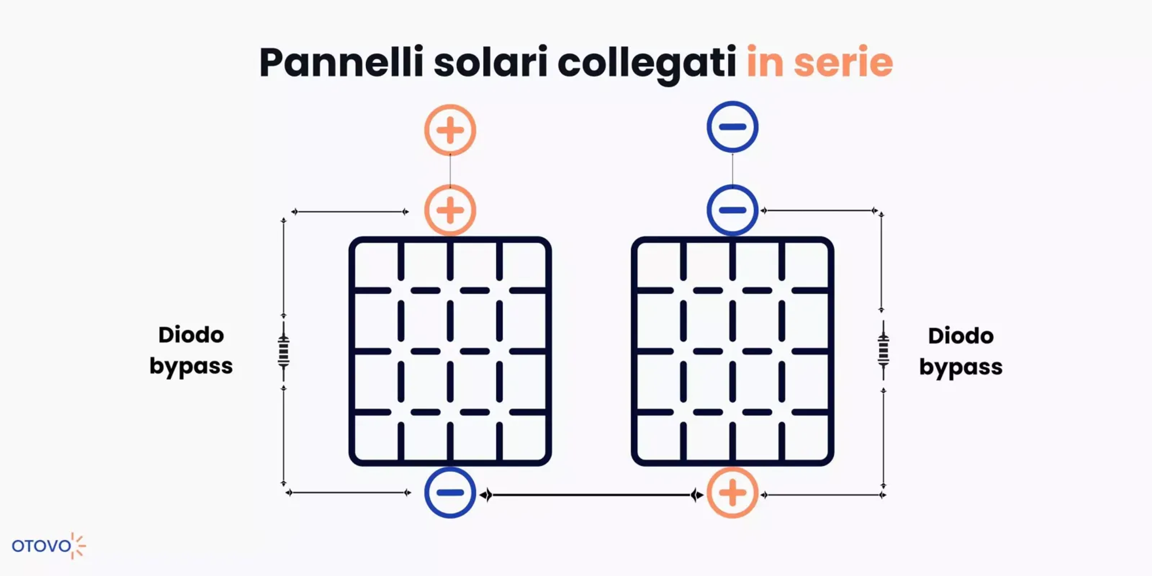 Collegamento in serie