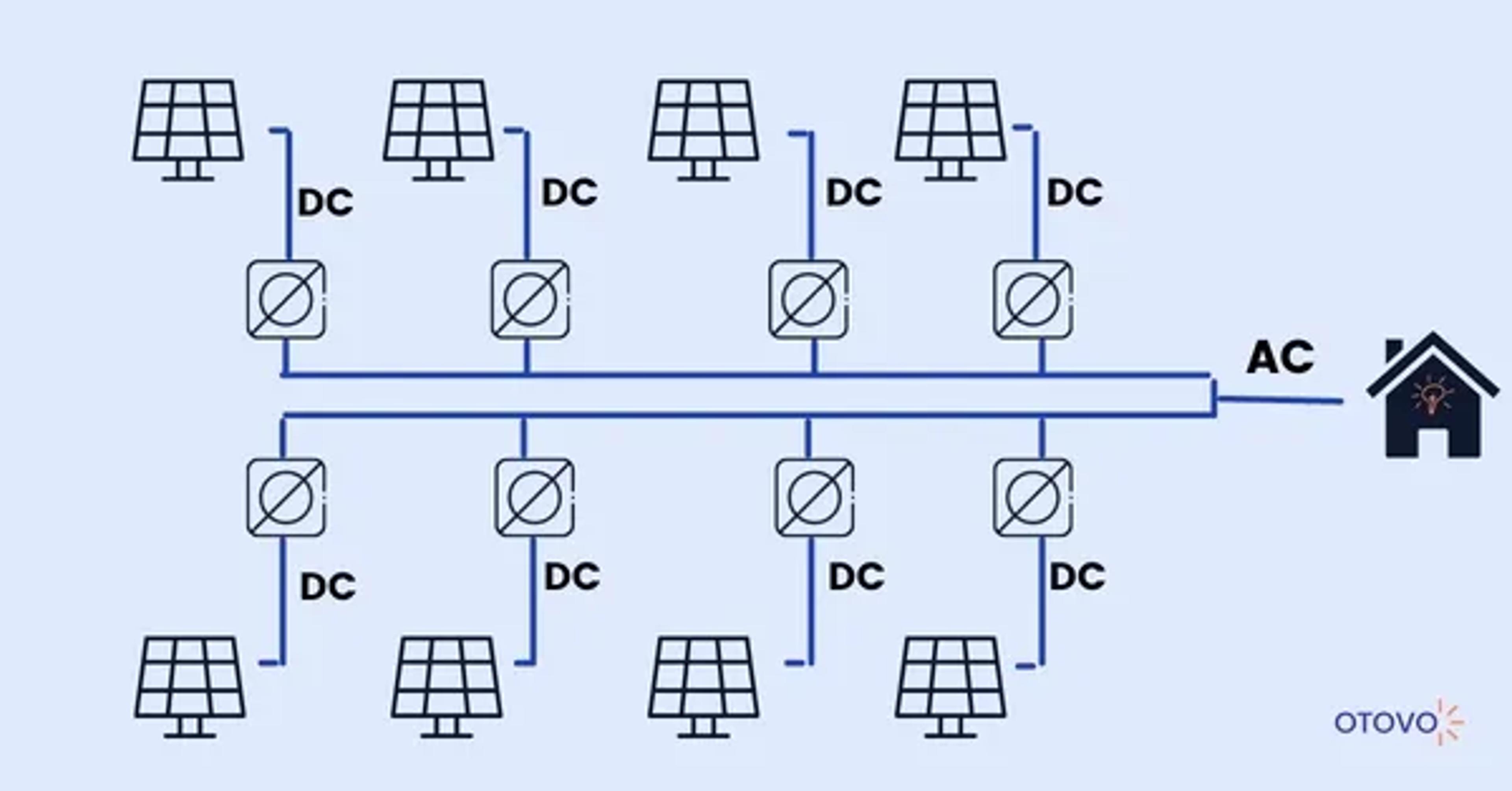 bildlich Darstellung eines Mikrowechselrichters