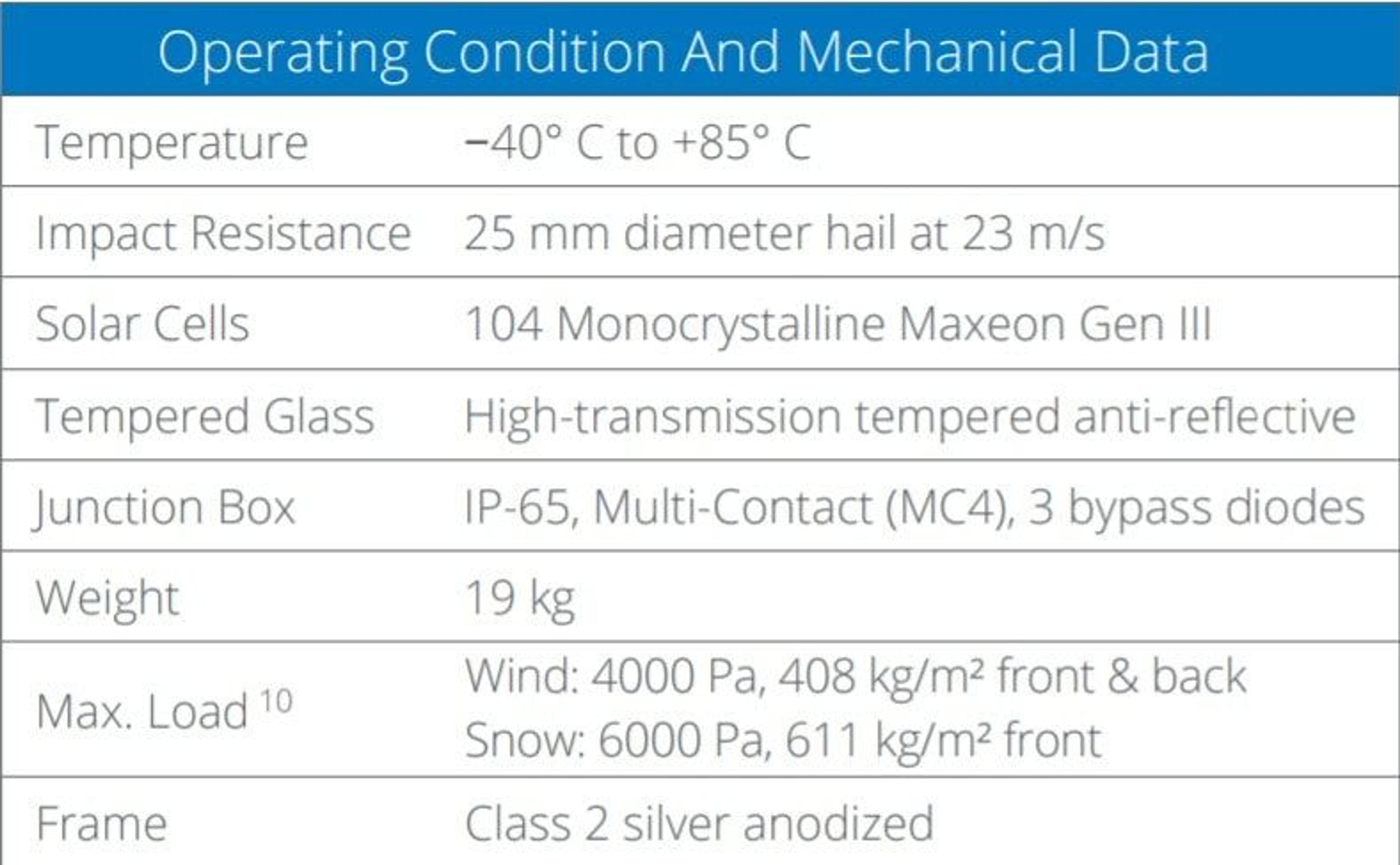 Performance solcellepanel spesifikasjon
