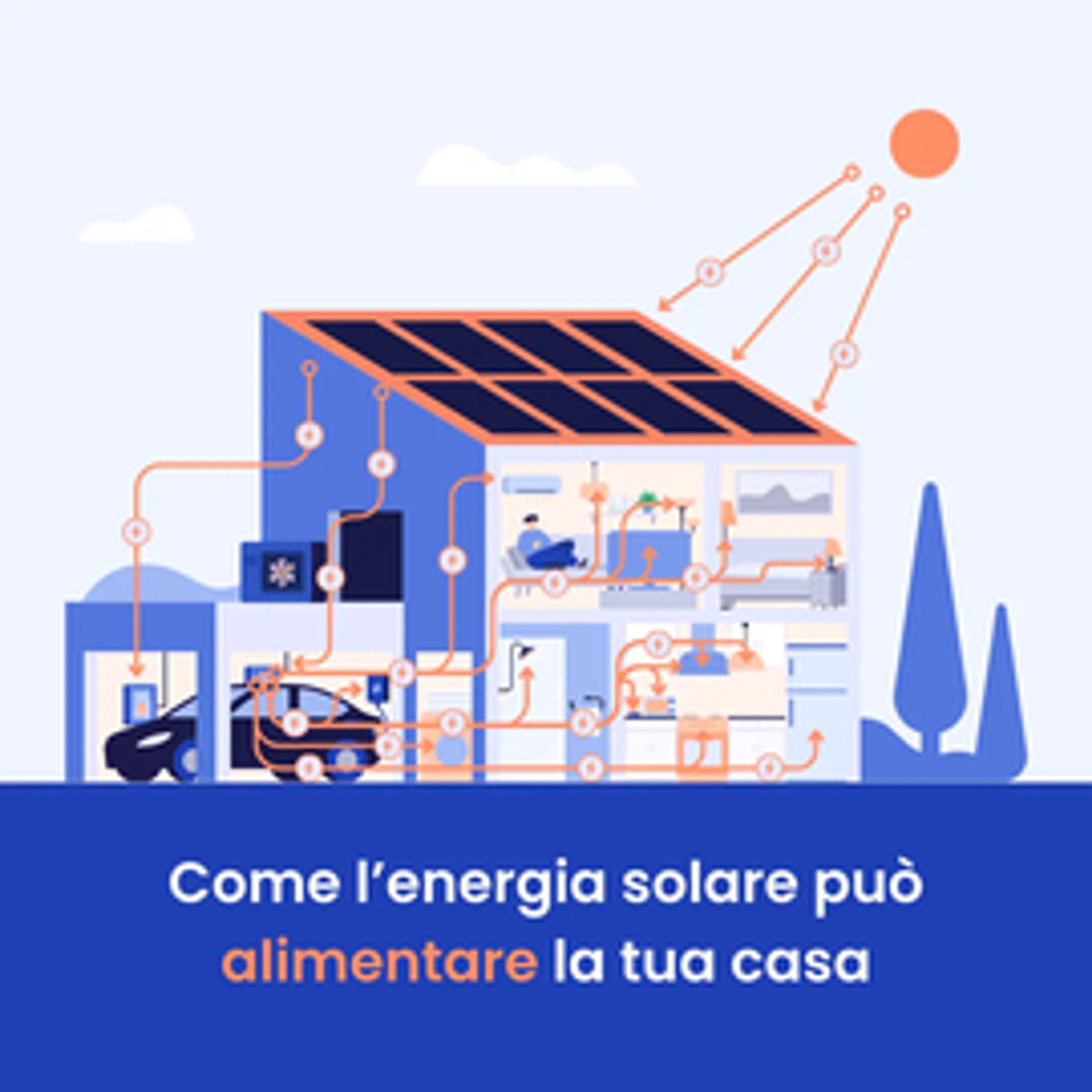 Energia solare