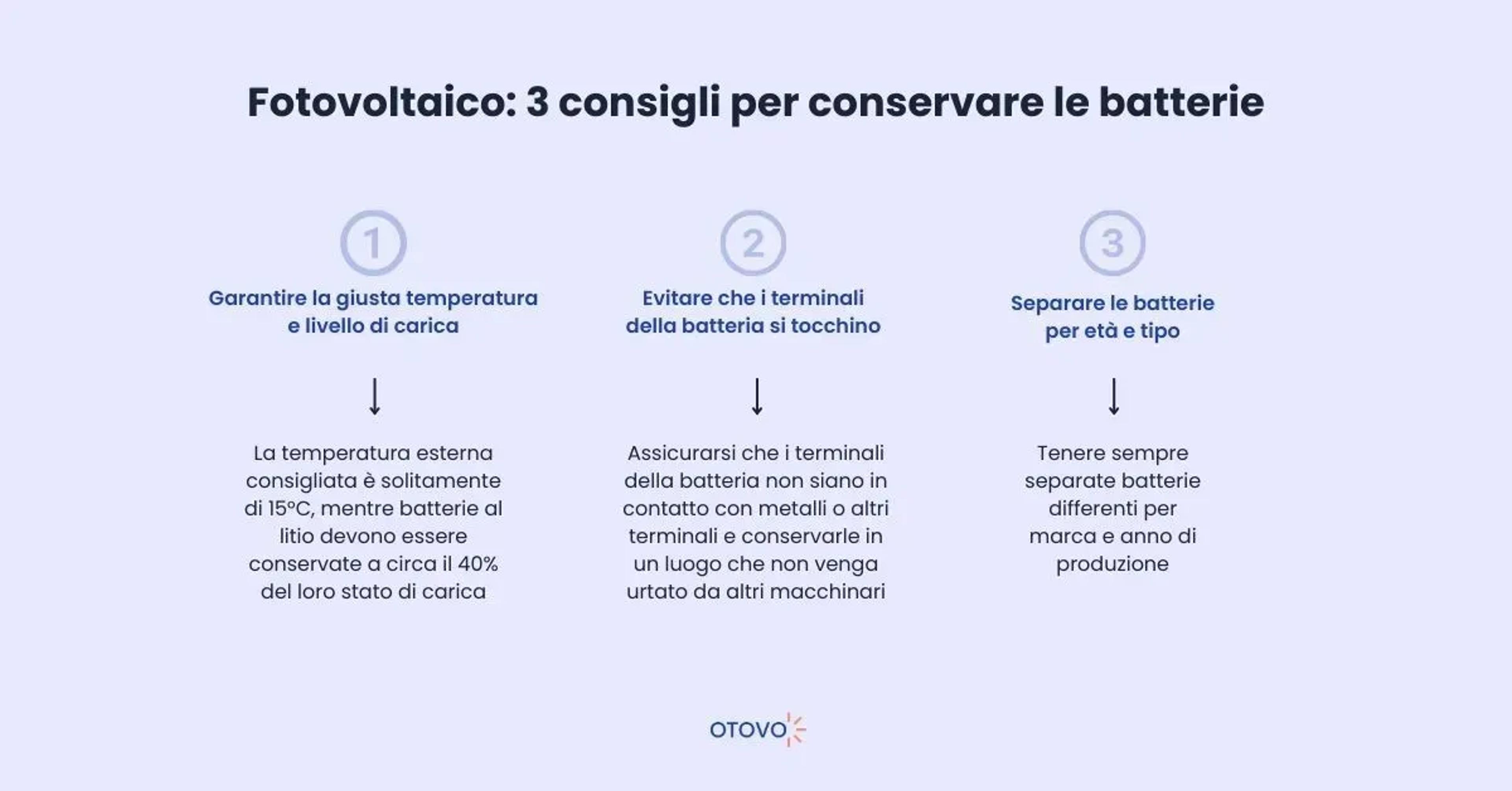 Fotovoltaico con accumulo: come conservare le batterie