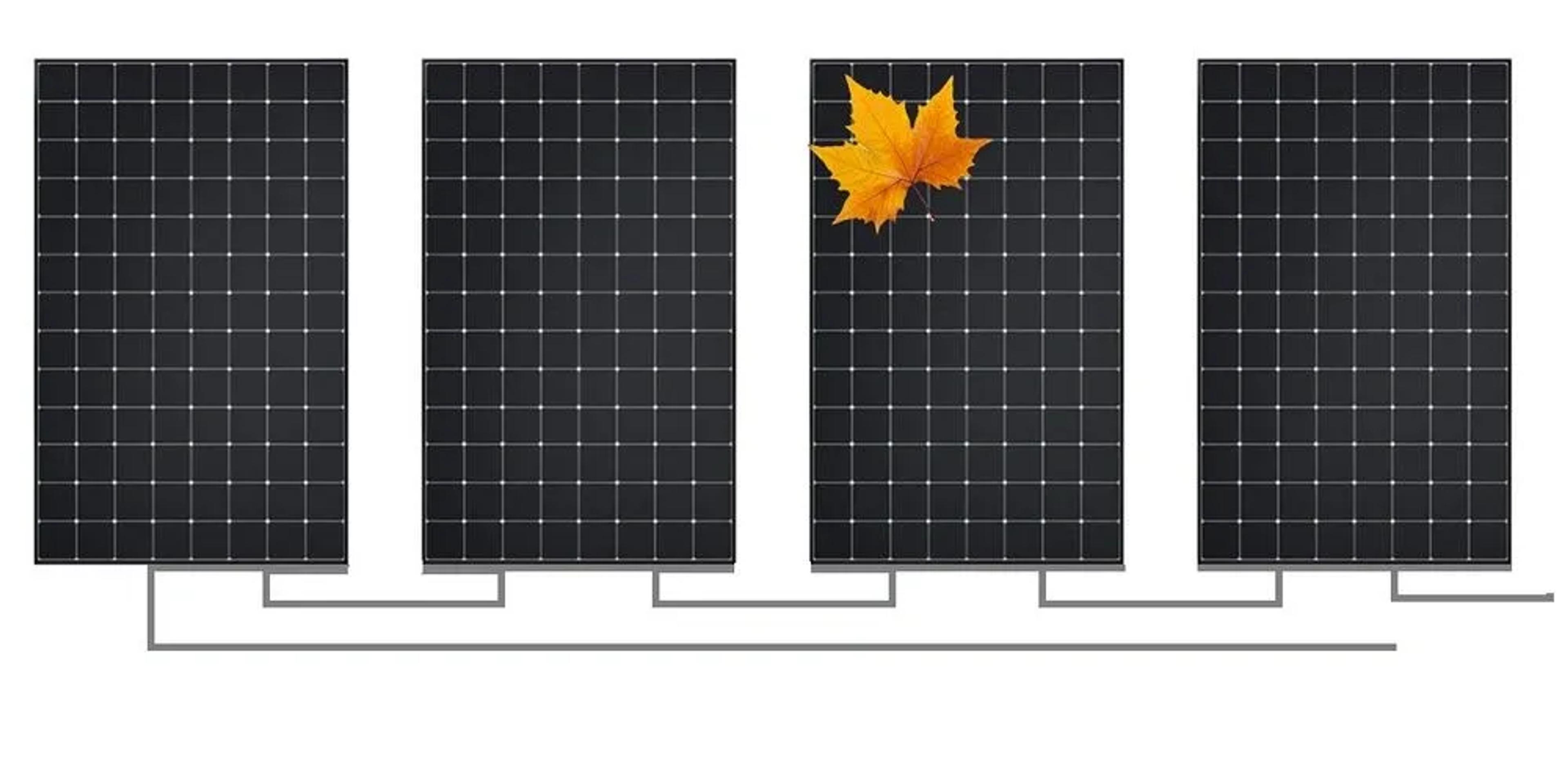 Seriekopplad och skuggad solpanel