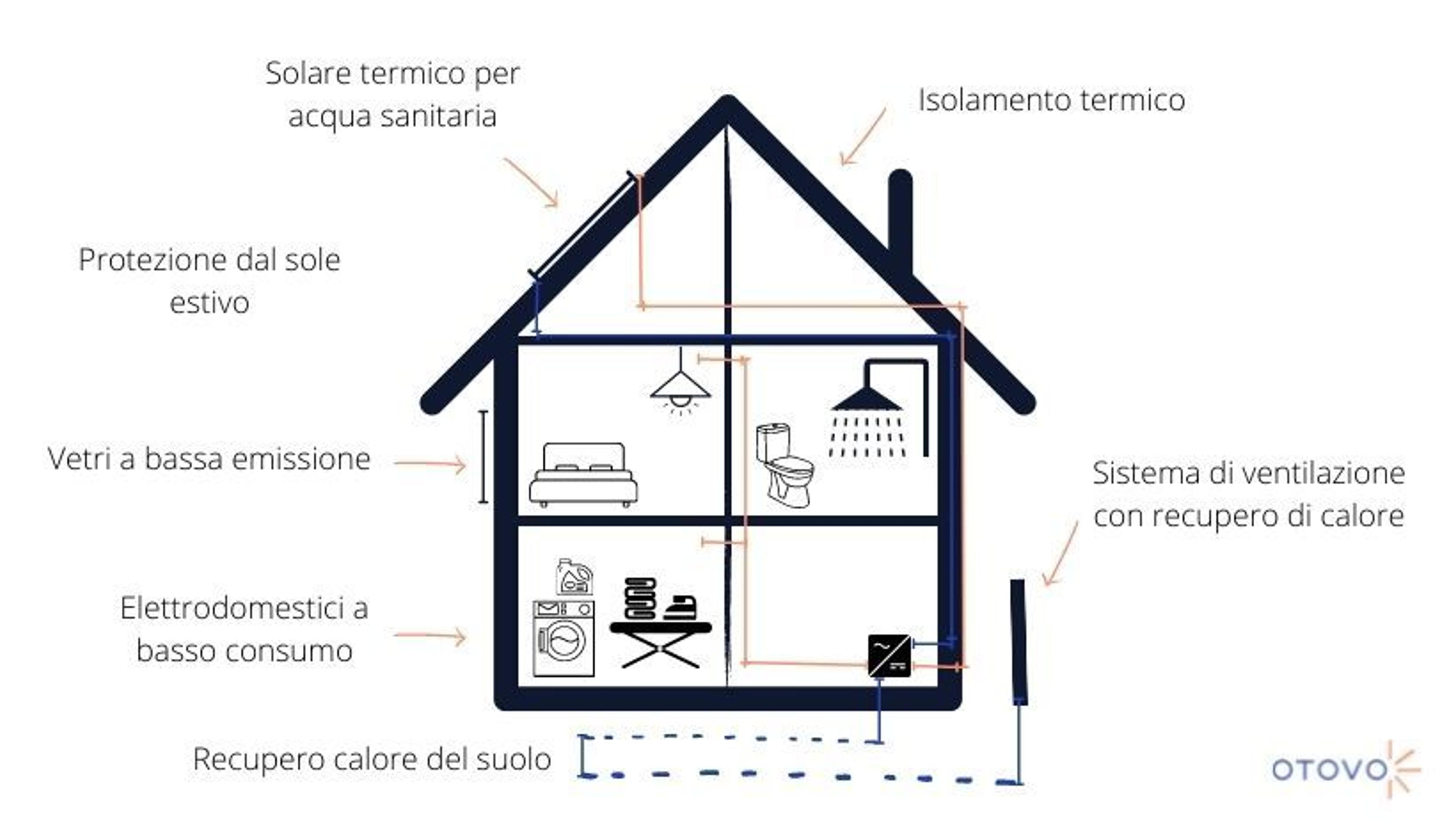 Casa passiva