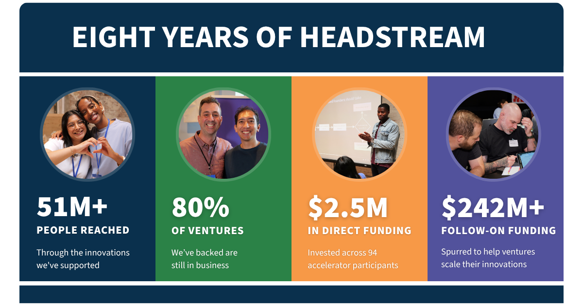 eight years of impact from secondmuse's headstream program