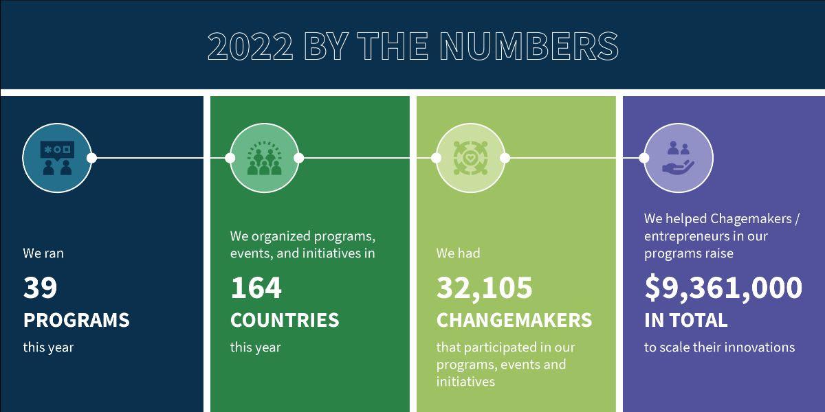 SecondMuse 2022 by the numbers
