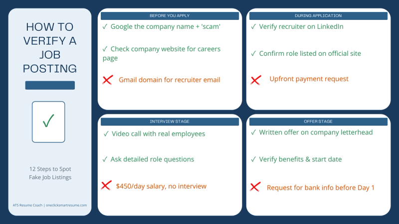 How to Verify a Job Posting: A Complete Guide to Spotting Fake Jobs