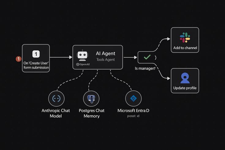 AI Agent Integration with Microsoft Dynamics: How-To