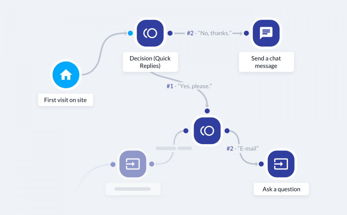 Enterprise CRM & Workflow Automation