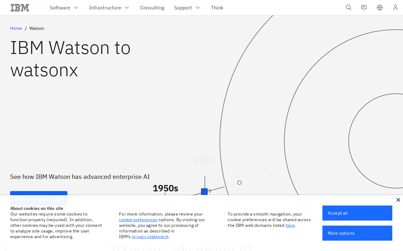 IBM Watson enterprise AI compliance platform homepage screenshot