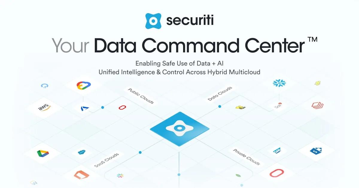 Securiti: visual reference for 3. Securiti — Unified privacy management for AI pipelines
