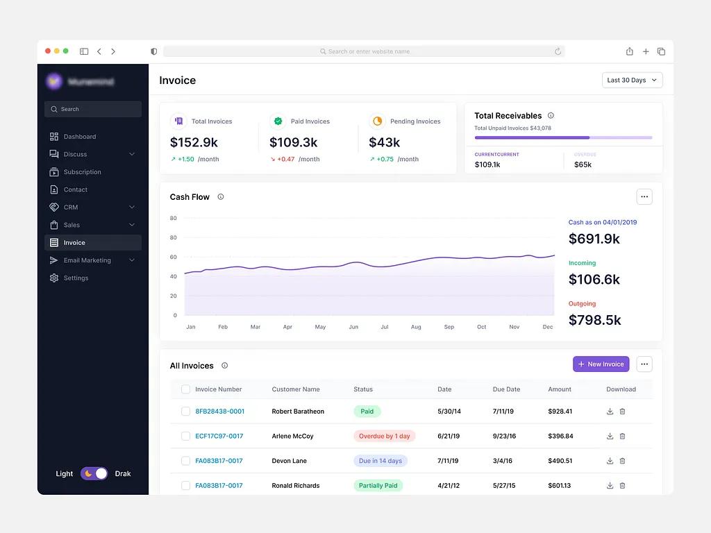 Enterprise Workforce Management Solution