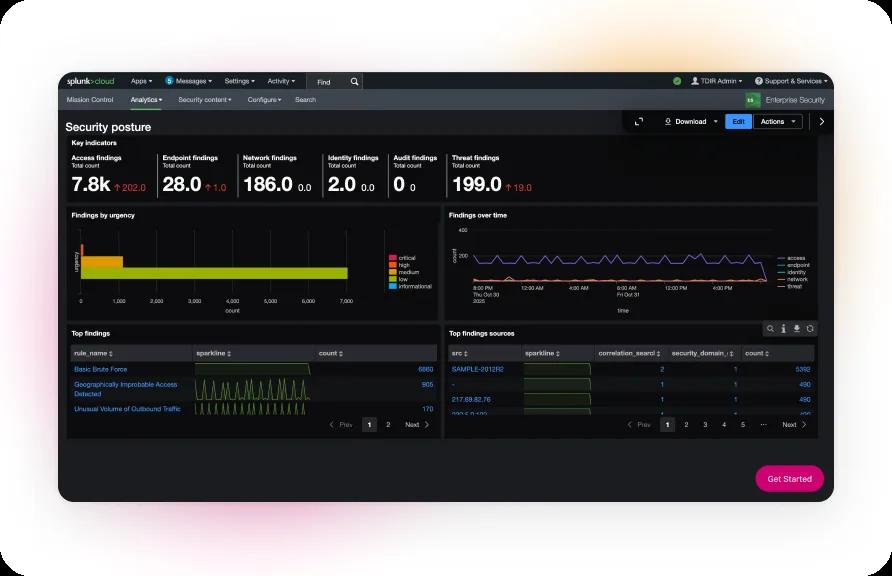 Splunk: Broad security data aggregation and real-time alerts: visual reference for 2. Splunk: Broad security data aggregation and real-time alerts
