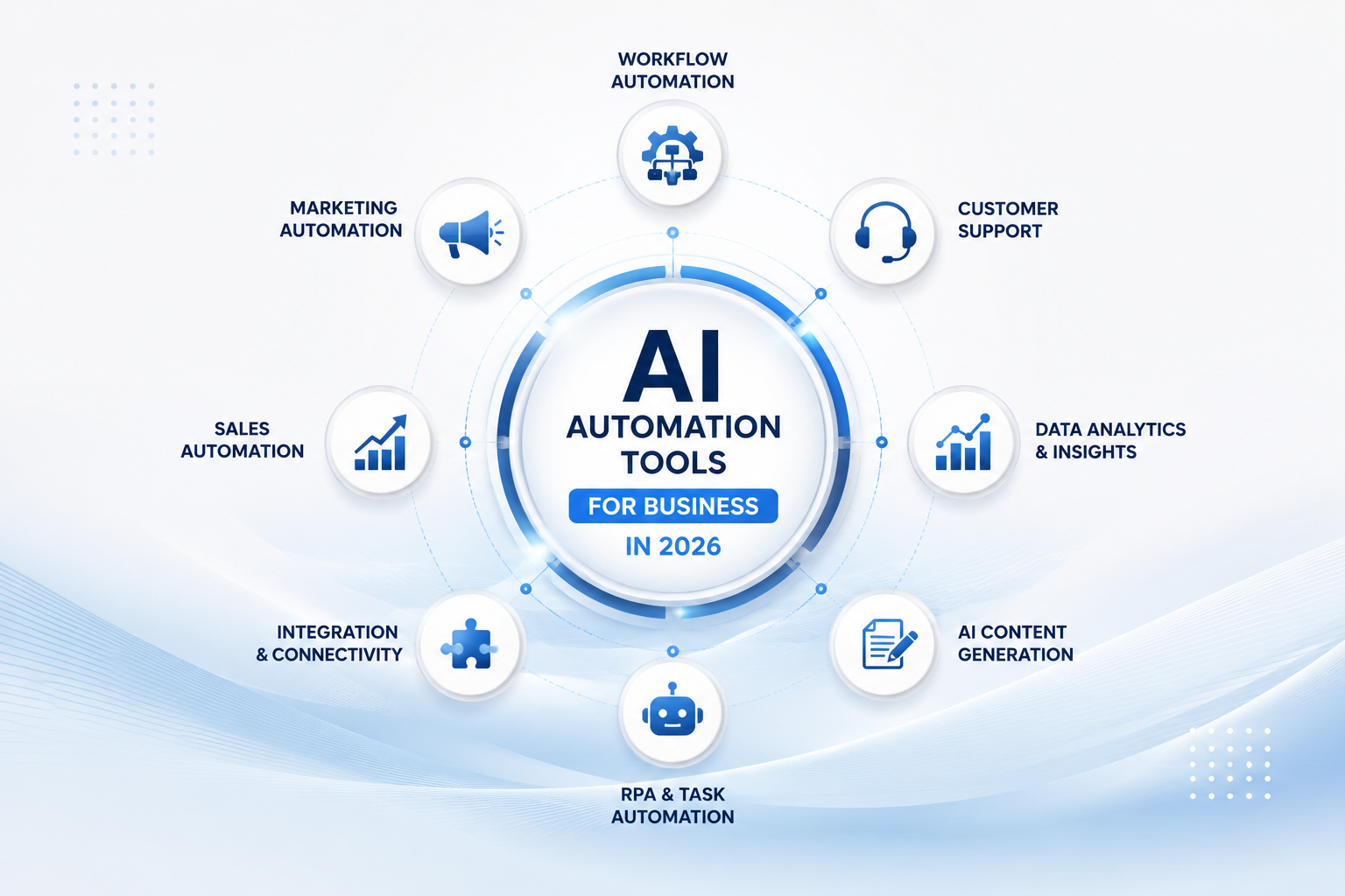 Best AI Automation Tools for Business in 2026