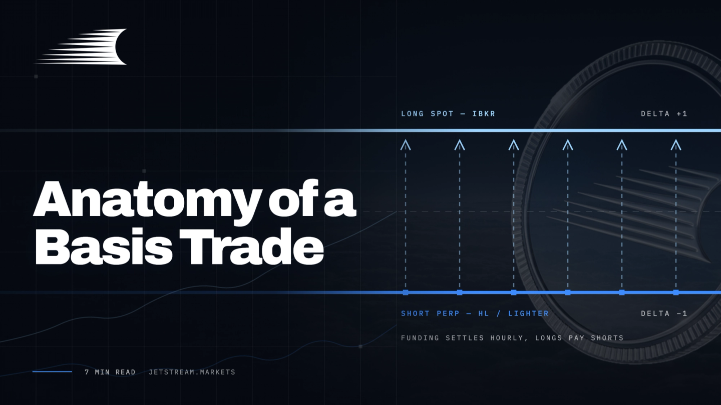 Anatomy of a Basis Trade