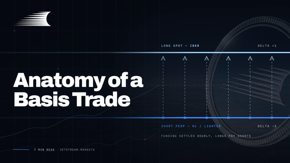 Anatomy of a Basis Trade