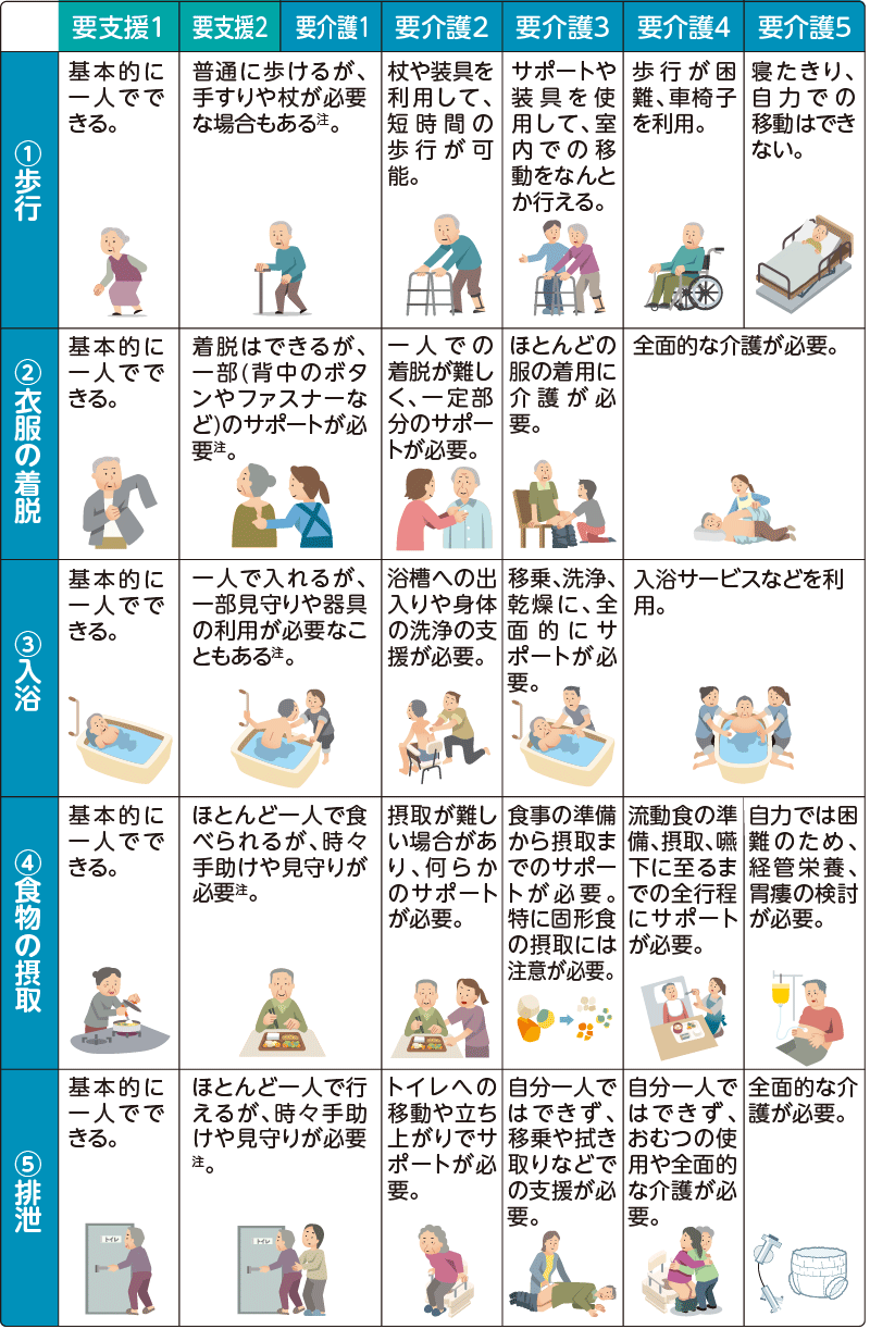 認知症 介護 費用 平均を抑える公的支援制度のパンフレット画像