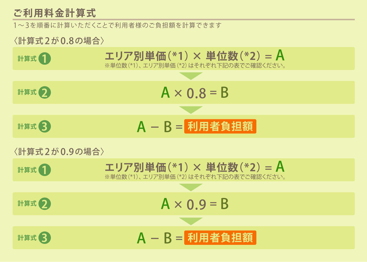 介護 お金 準備 いくら必要か費用の目安と試算方法を示す資料