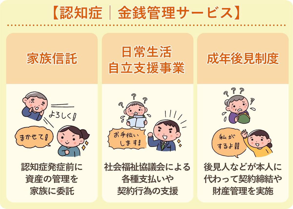 認知症 お金 管理が難しくなる脳機能の低下を示すイメージ