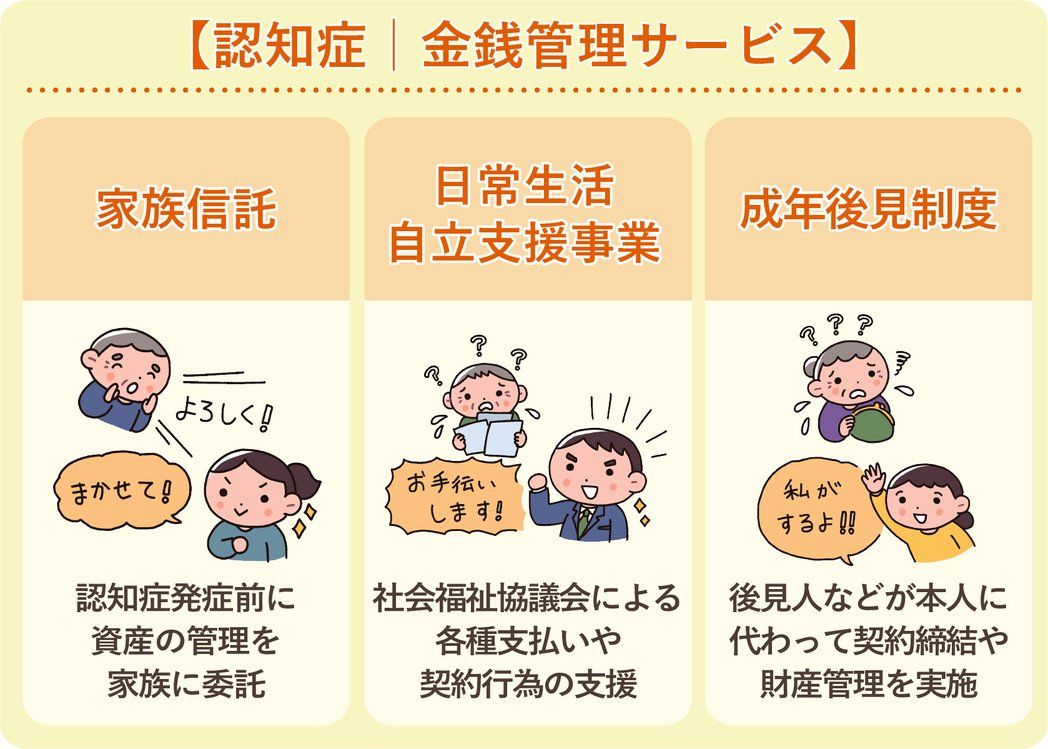 認知症 お金 管理が難しくなる脳機能の低下を示すイメージ