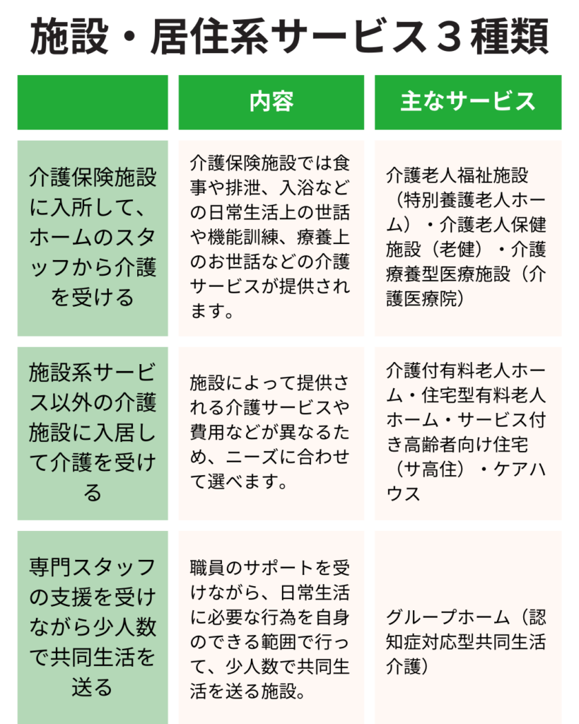 認知症 家族 支援 制度以外のサポート方法を示すイメージ