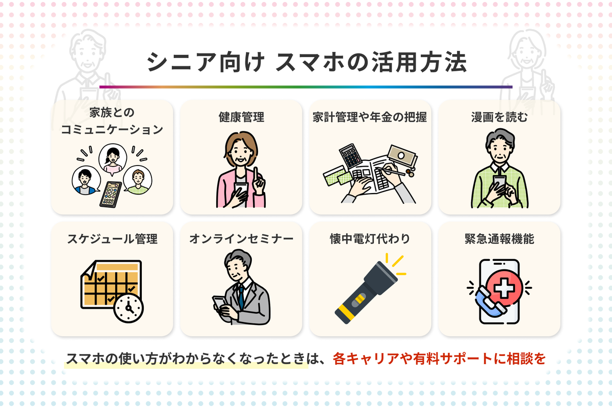 認知症 BPSD 対応における最新テクノロジーを活用した見守りの様子