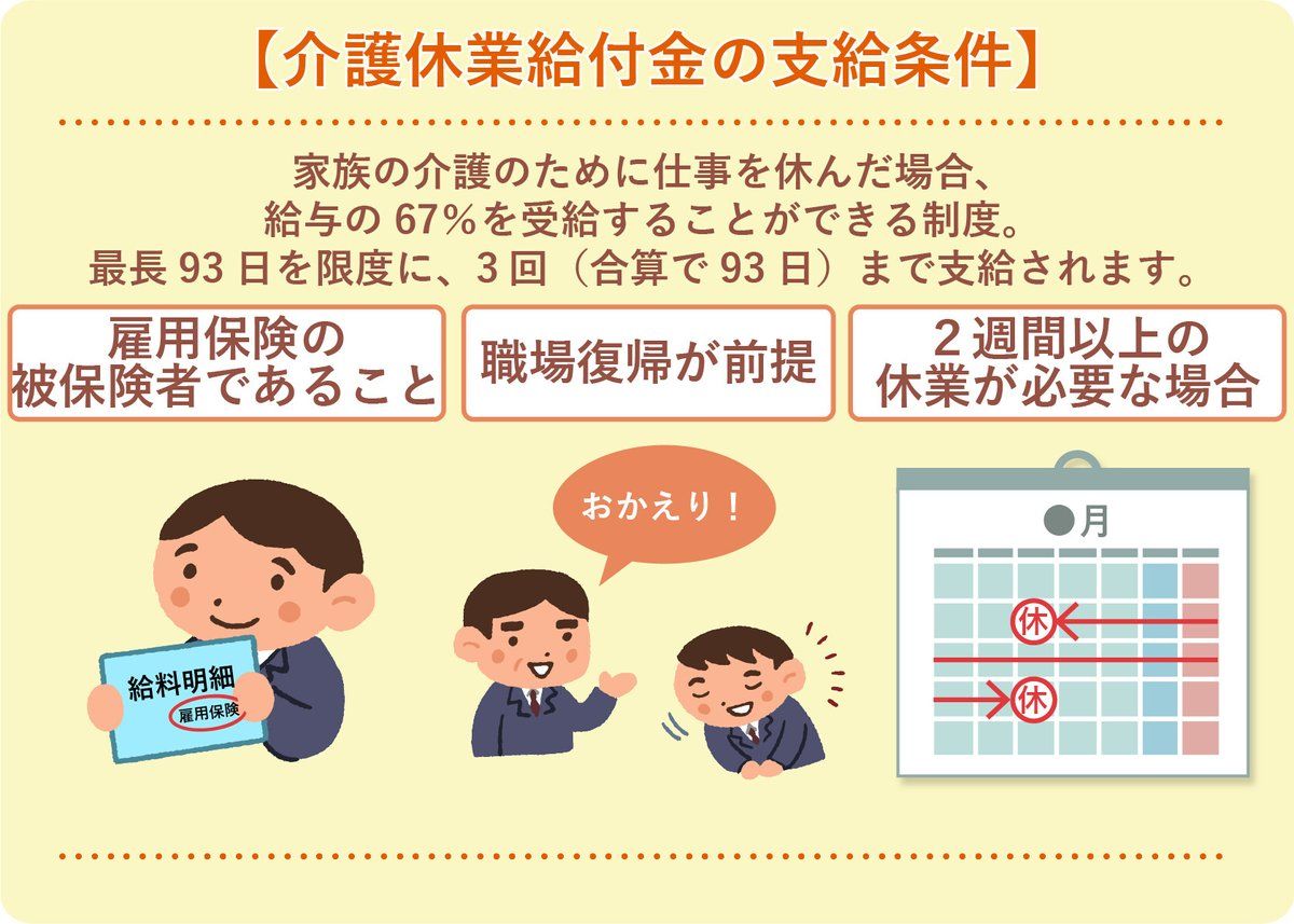 介護休業給付金の基本的な概要と対象者を示す説明図