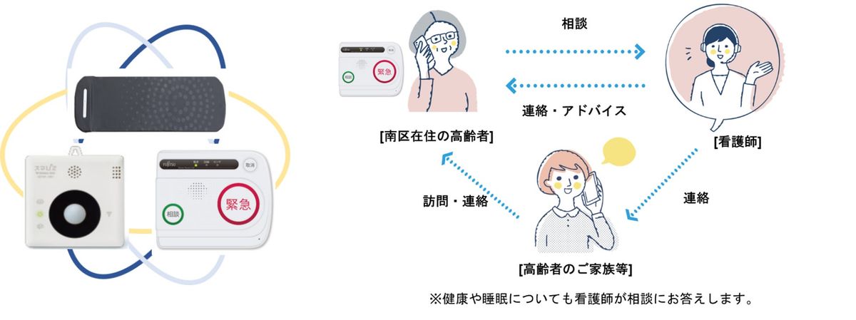 認知症 見守り デバイスの導入と設置方法を示す画像