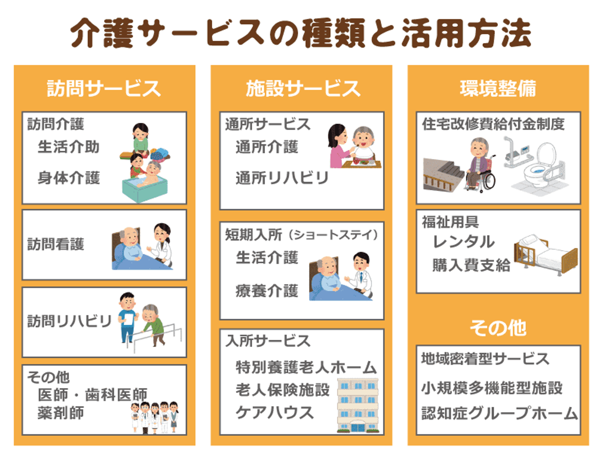 遠距離介護の不安解消の基本的な考え方を示す写真